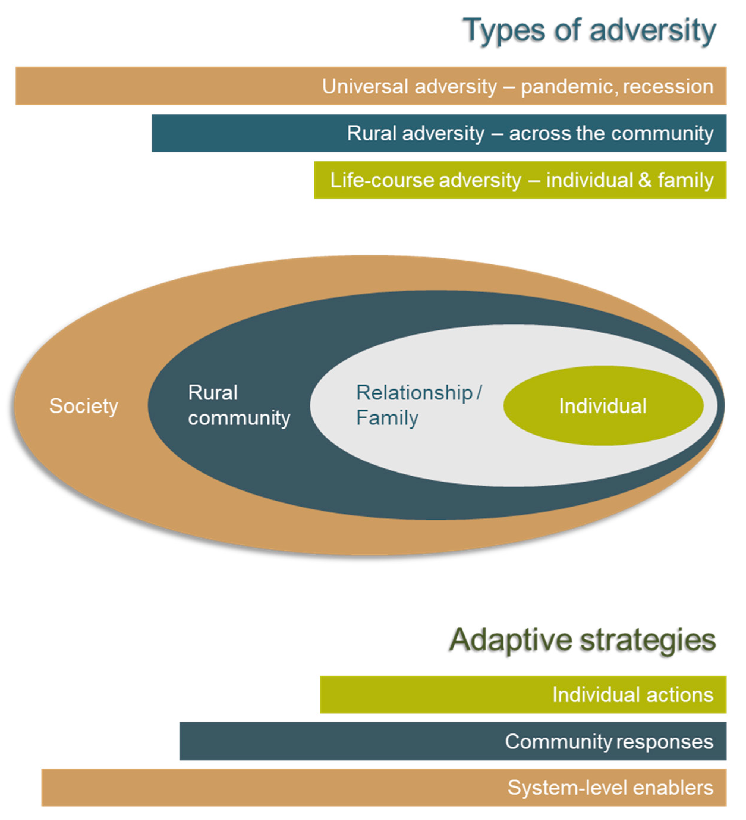 Ijerph 17 07205 g003 Ijerph 17 07205 g003