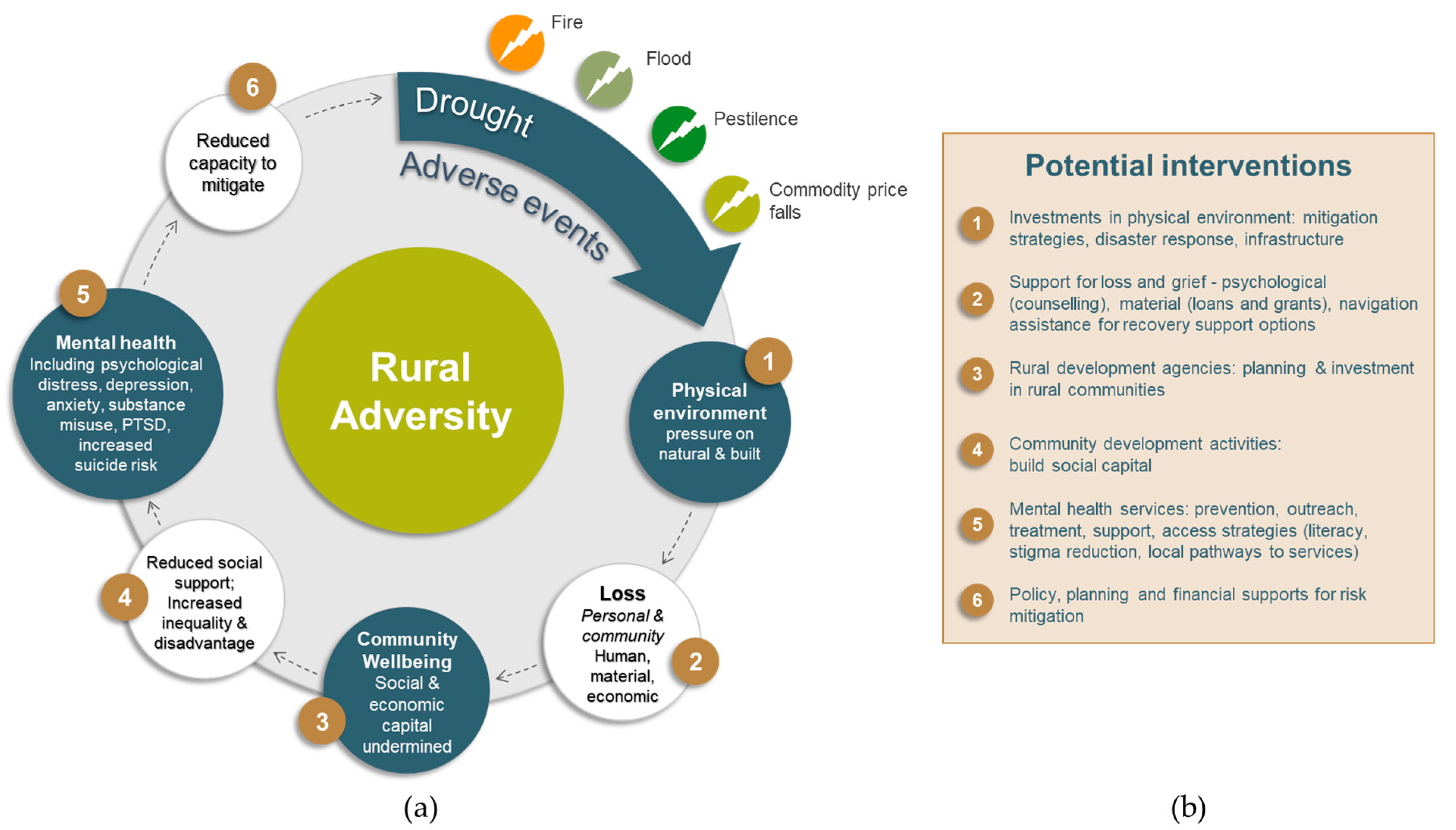 Ijerph 17 07205 g004 Ijerph 17 07205 g004