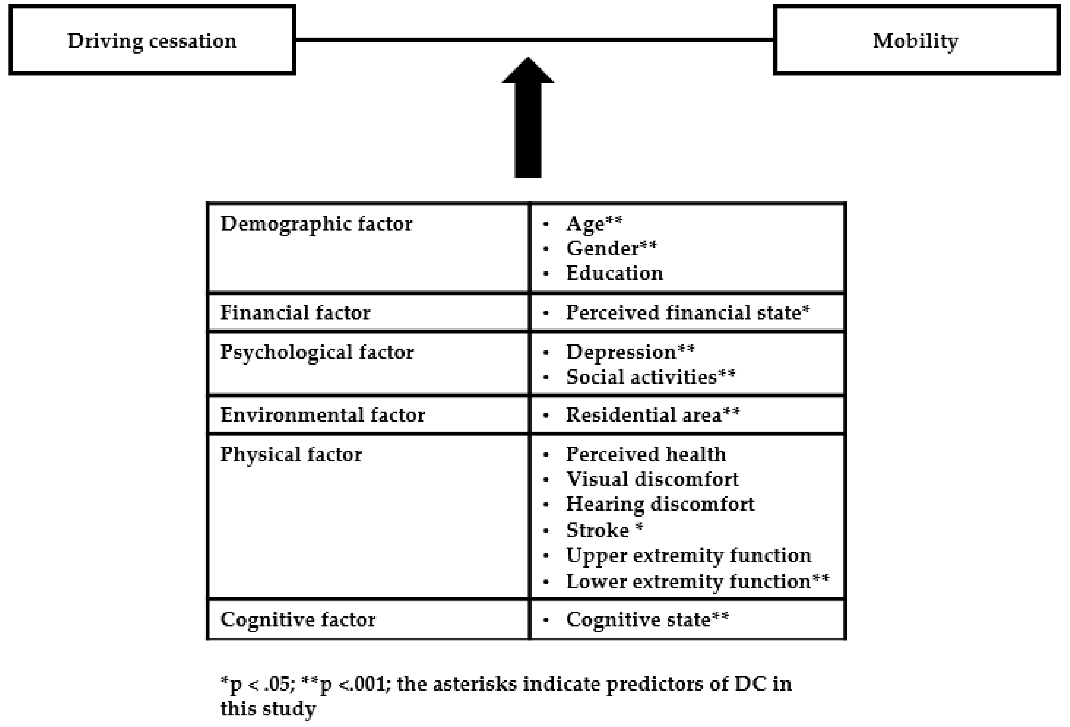 Ijerph 17 07206 g001