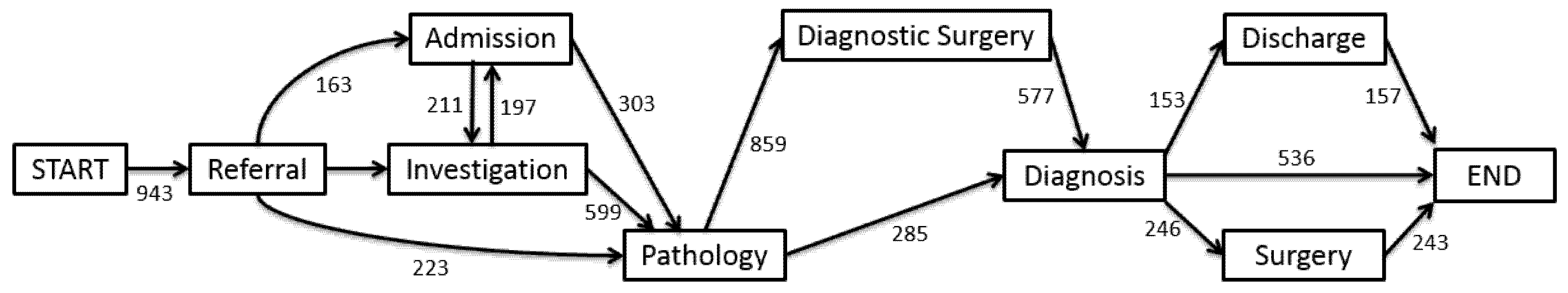 Ijerph 17 07210 g003