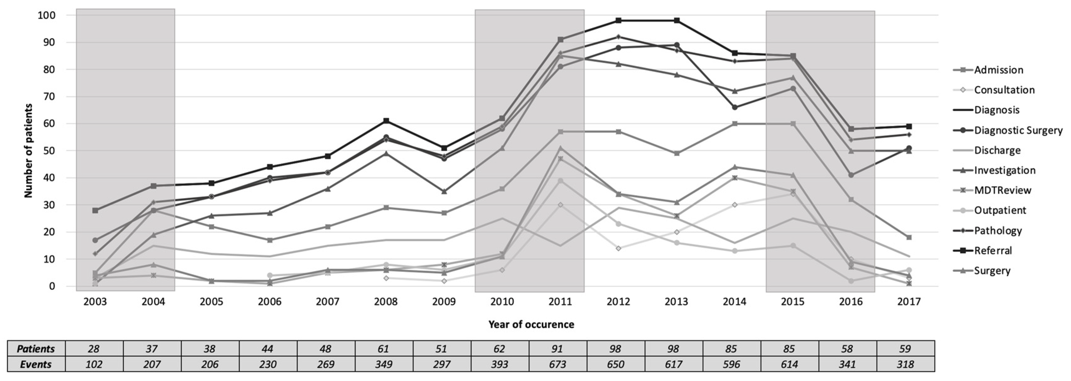 Ijerph 17 07210 g007