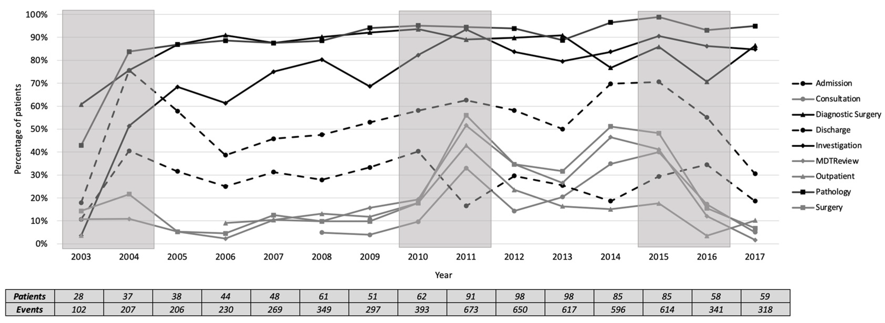 Ijerph 17 07210 g008