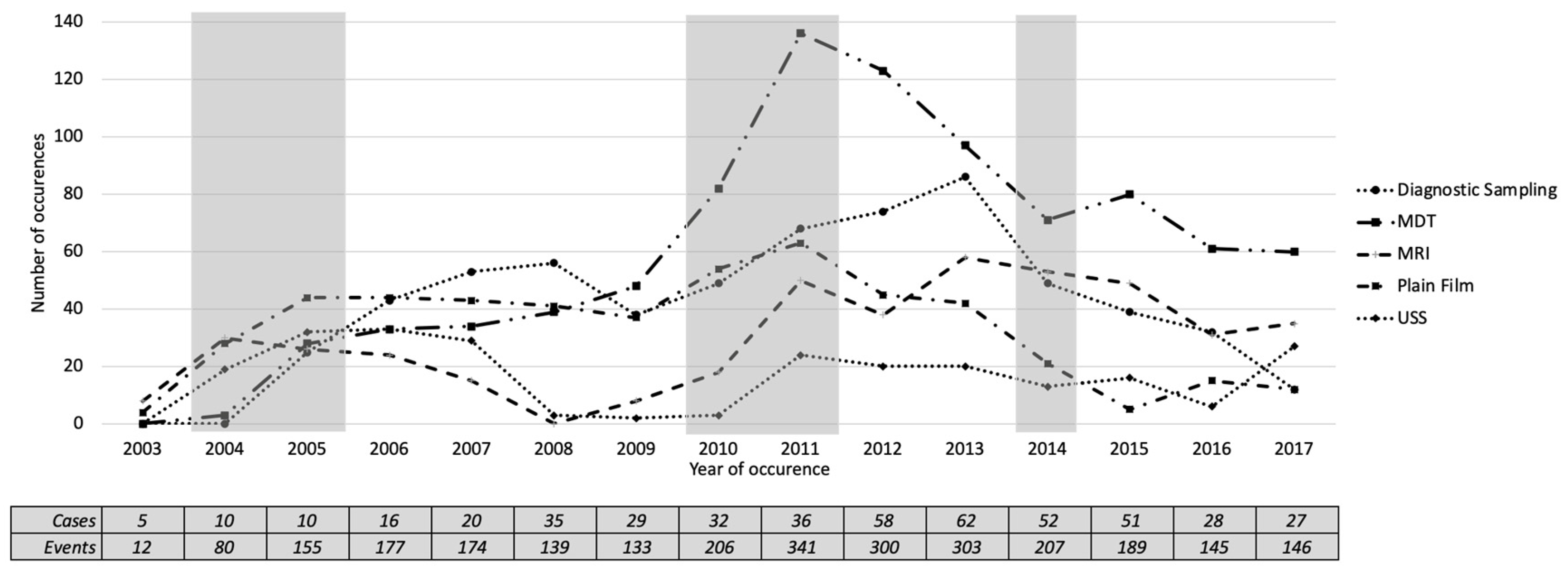 Ijerph 17 07210 g009