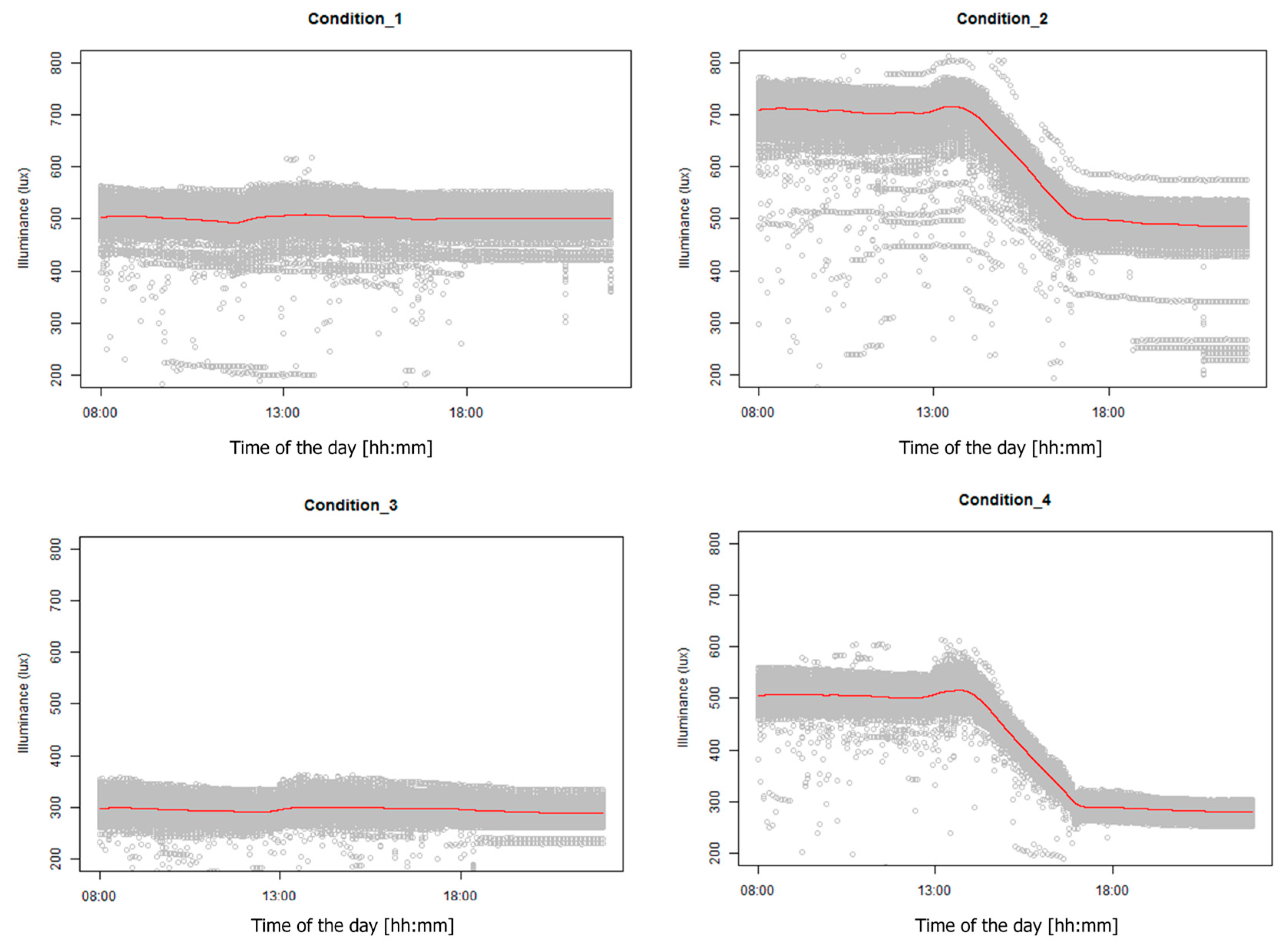 Ijerph 17 07217 g008