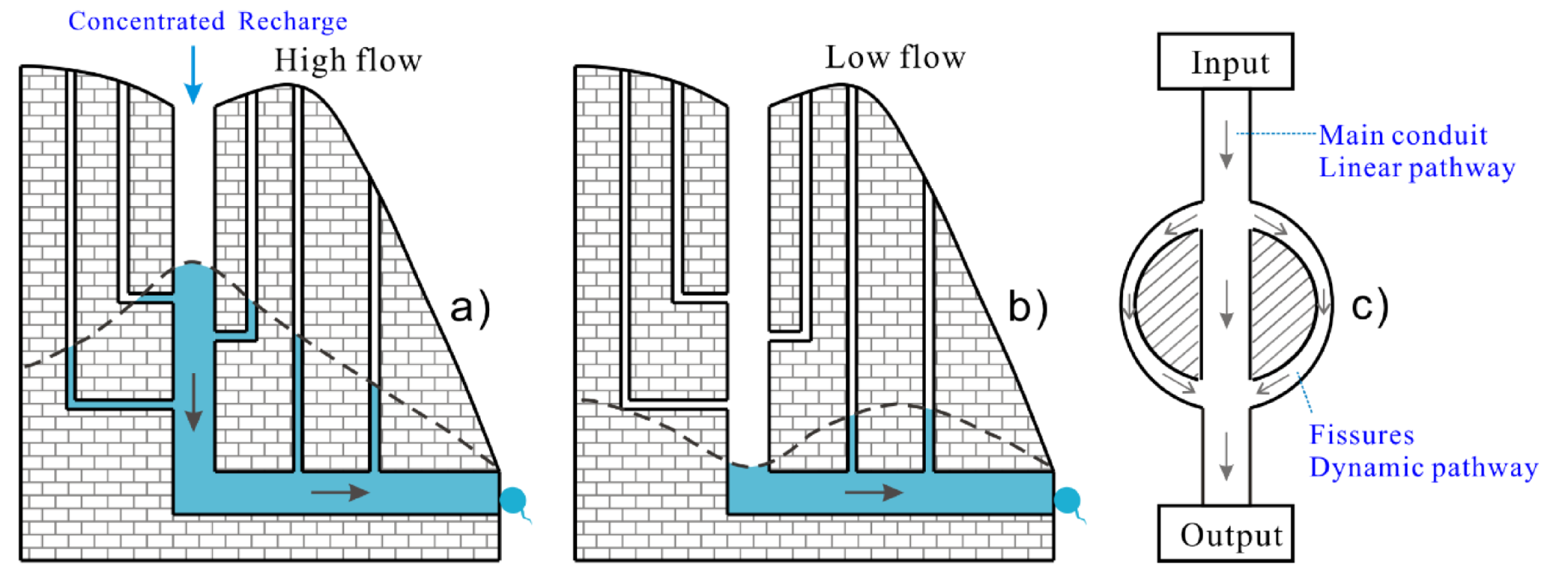 Ijerph 17 07219 g002