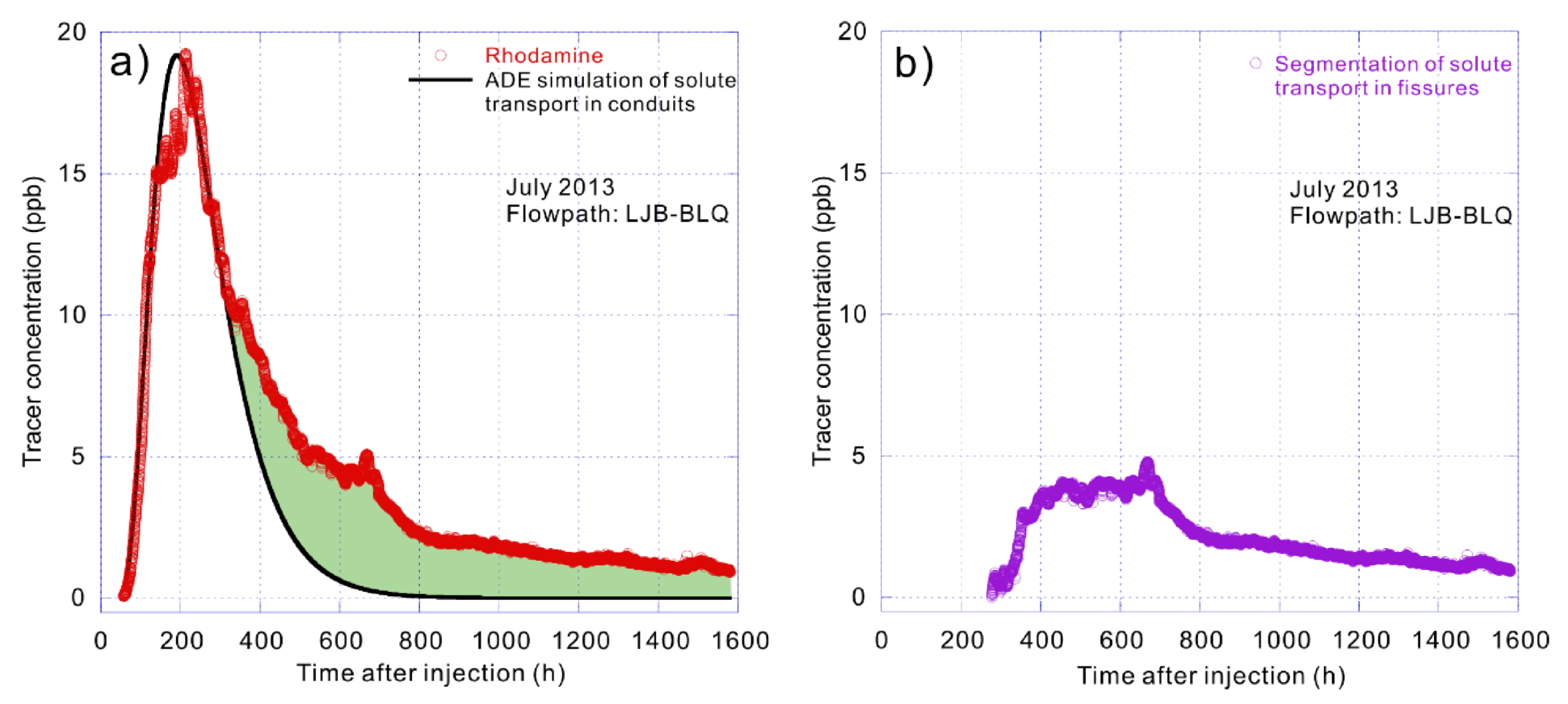 Ijerph 17 07219 g003