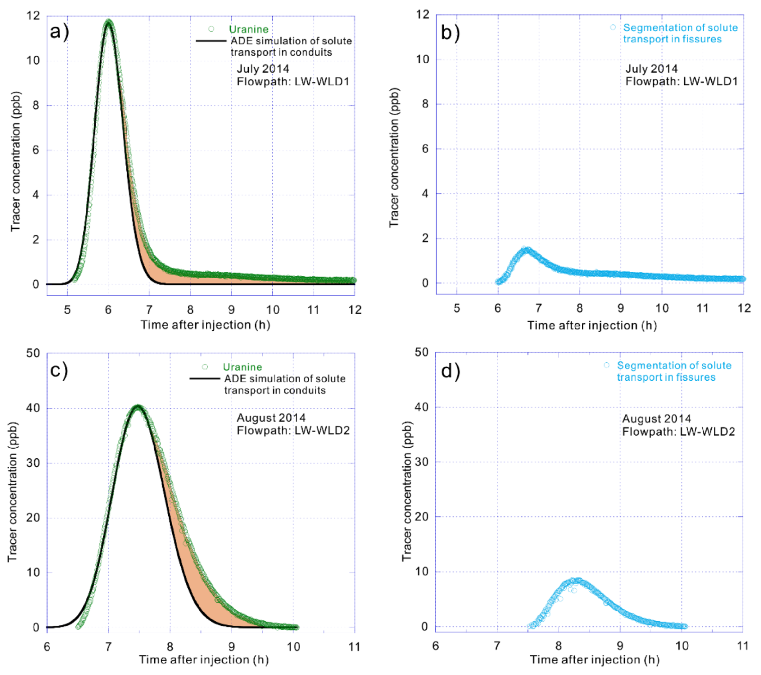 Ijerph 17 07219 g004