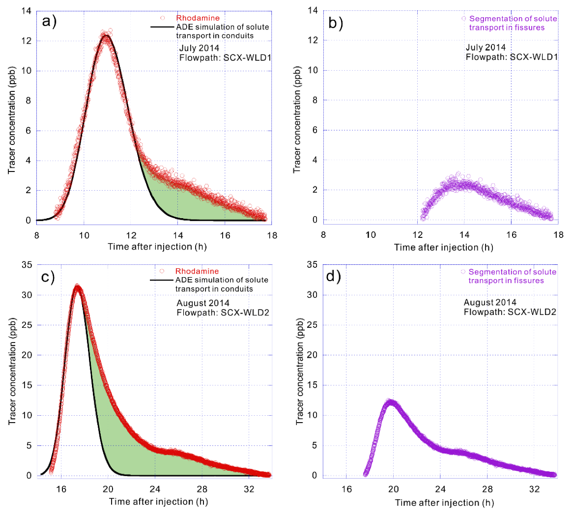 Ijerph 17 07219 g005