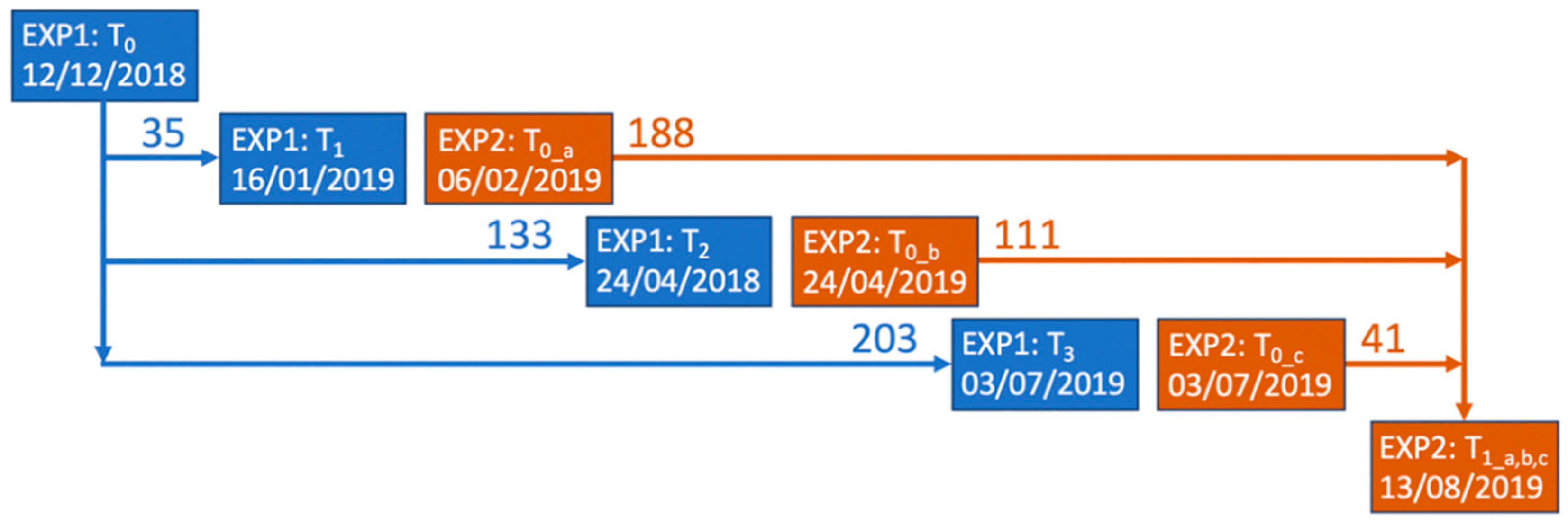 Ijerph 17 07224 g002 Ijerph 17 07224 g002