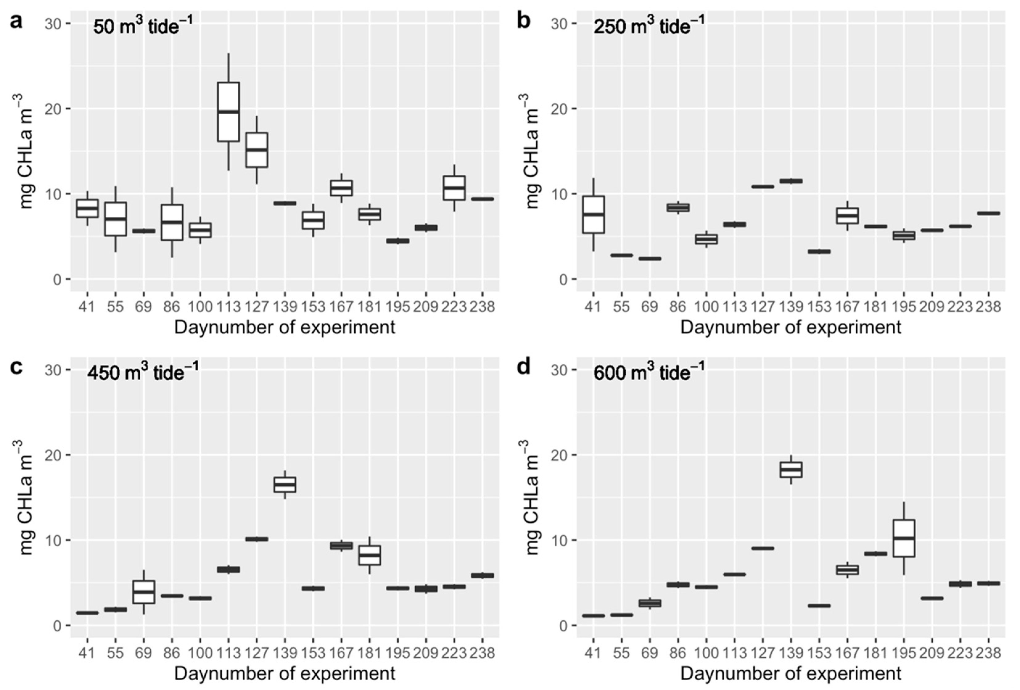 Ijerph 17 07224 g003 Ijerph 17 07224 g003