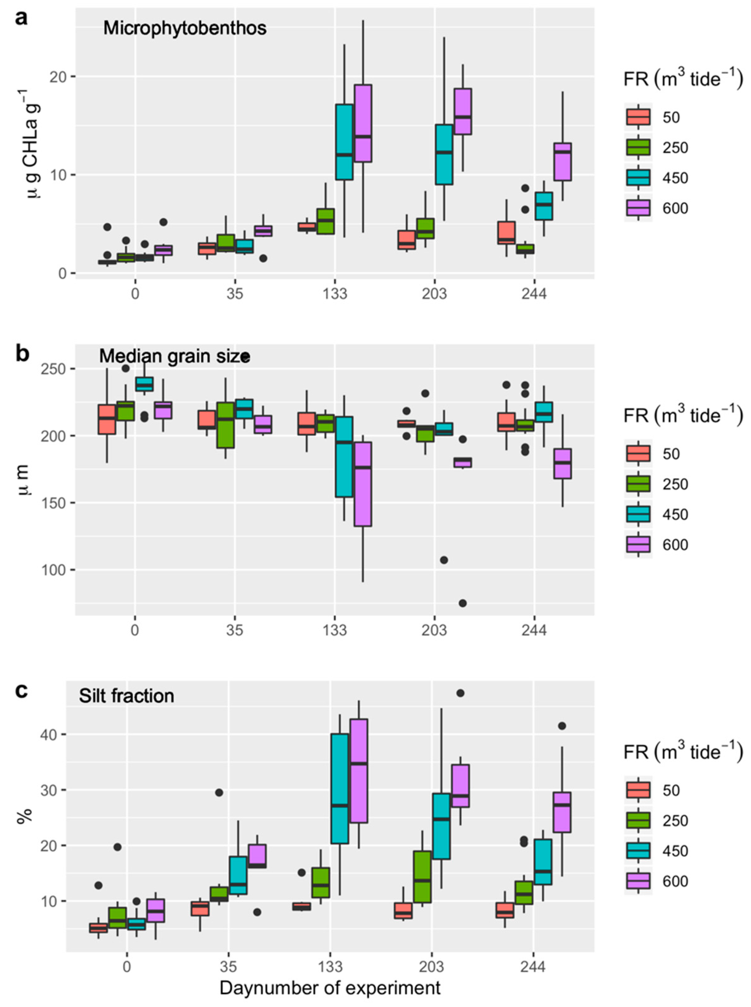 Ijerph 17 07224 g004 Ijerph 17 07224 g004