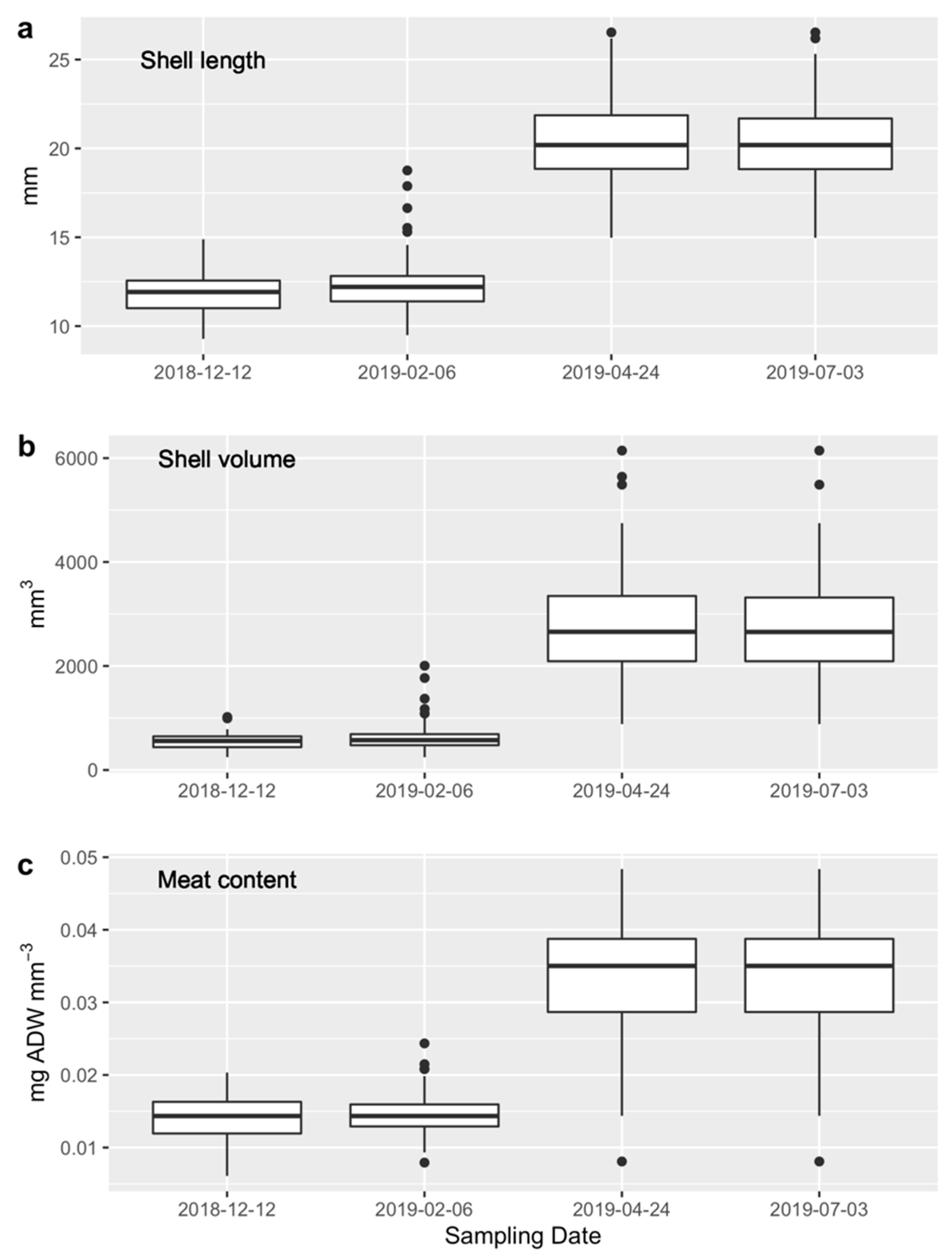 Ijerph 17 07224 g005 Ijerph 17 07224 g005