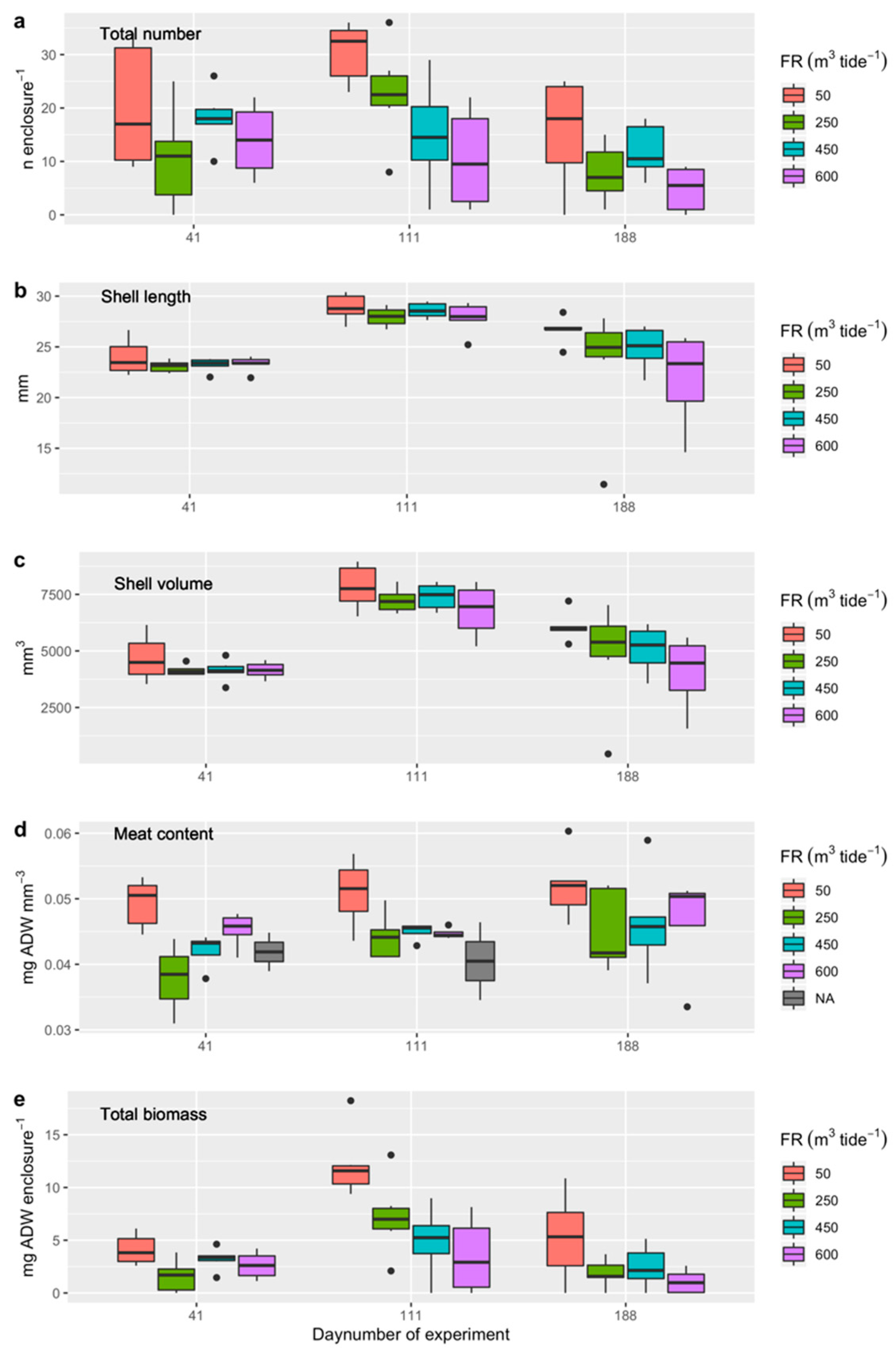 Ijerph 17 07224 g007 Ijerph 17 07224 g007