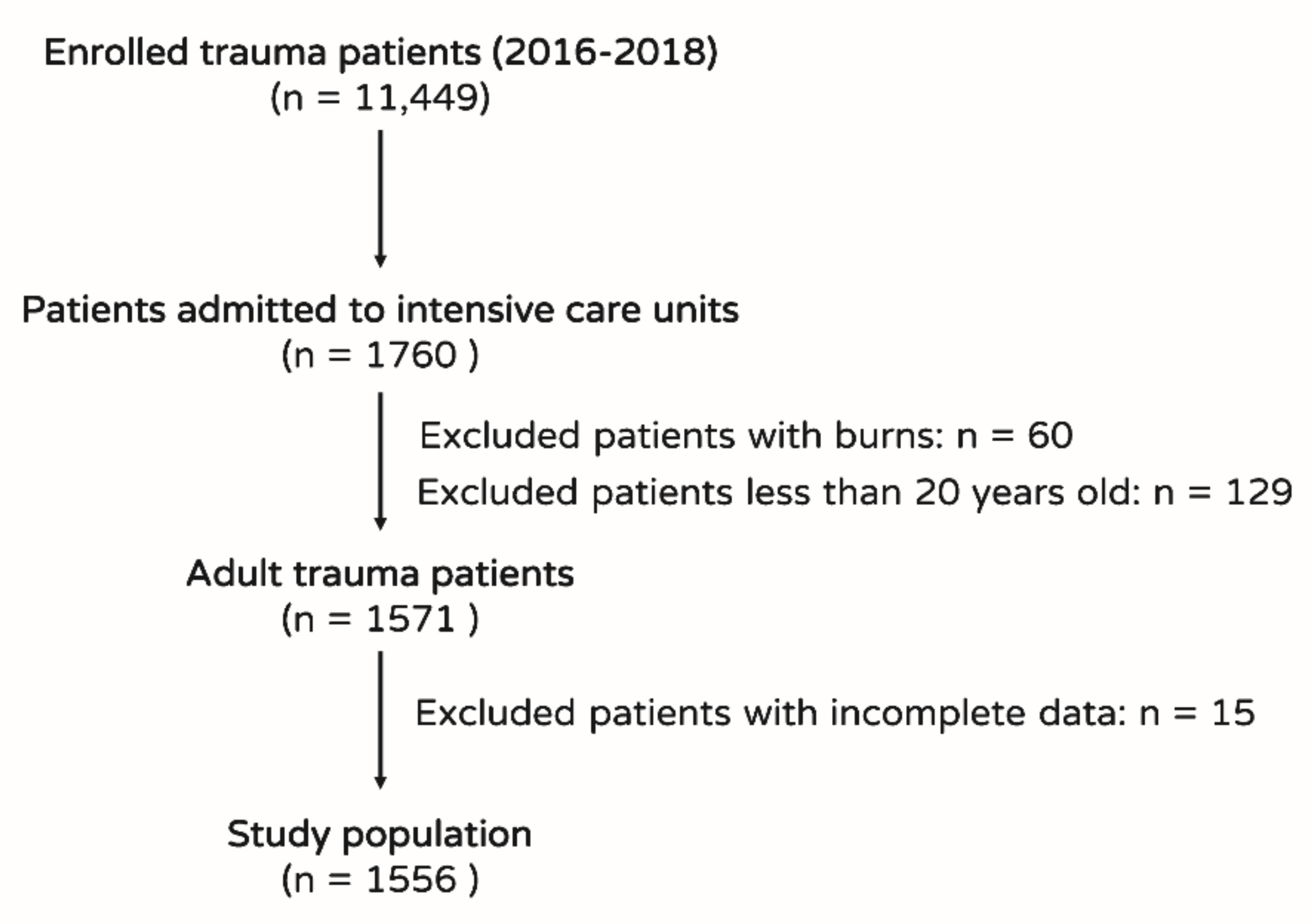 Ijerph 17 07226 g001