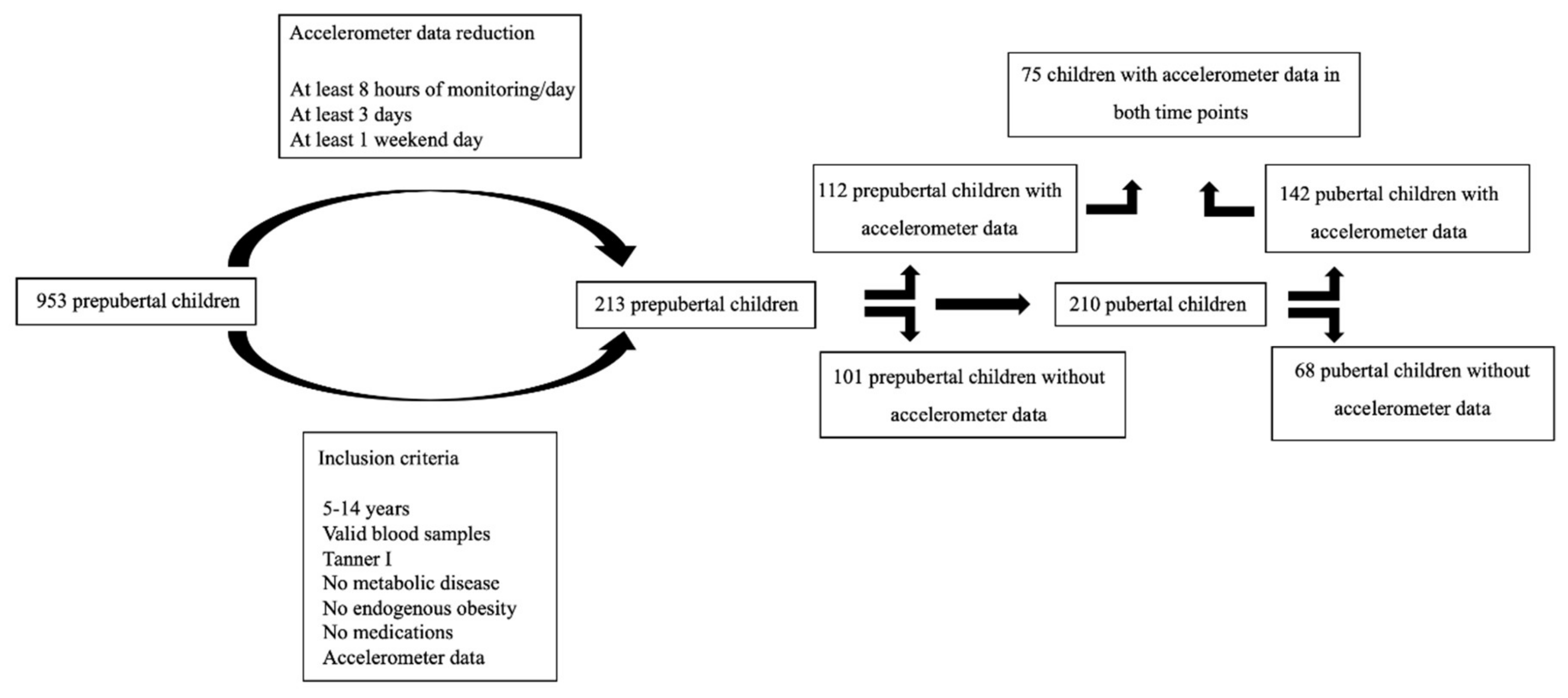 Ijerph 17 07227 g001 Ijerph 17 07227 g001