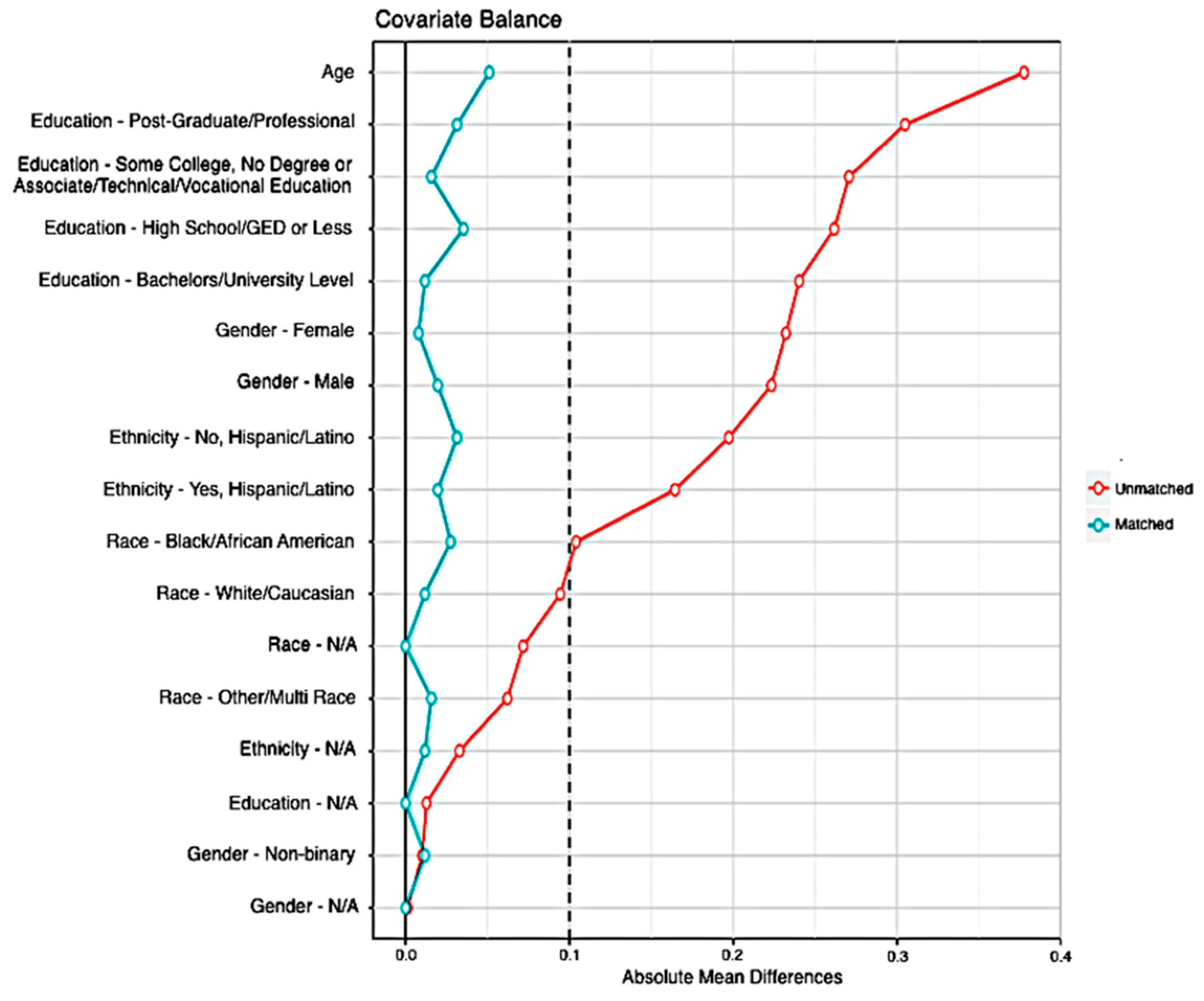 Well-Being without a Roof: Examining Well-Being among Unhoused 