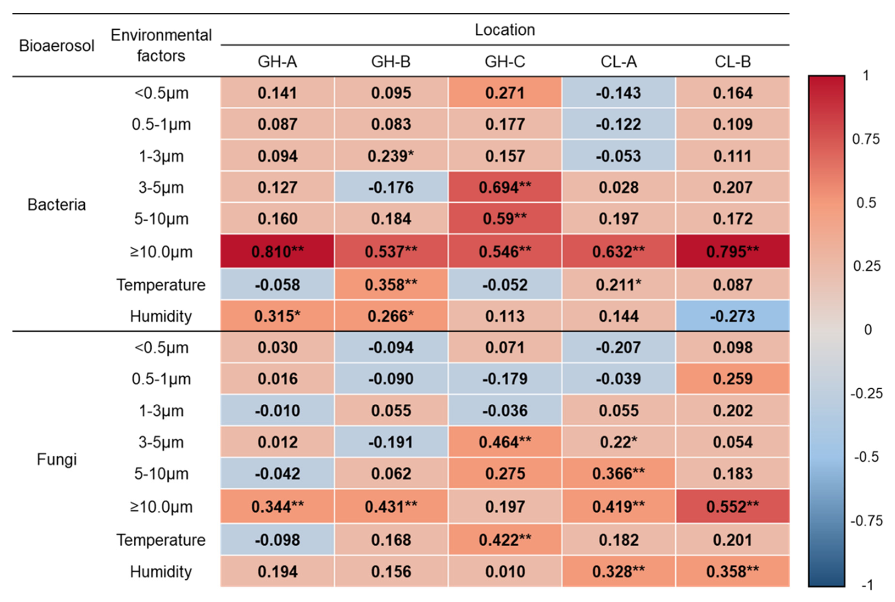 Ijerph 17 07237 g002