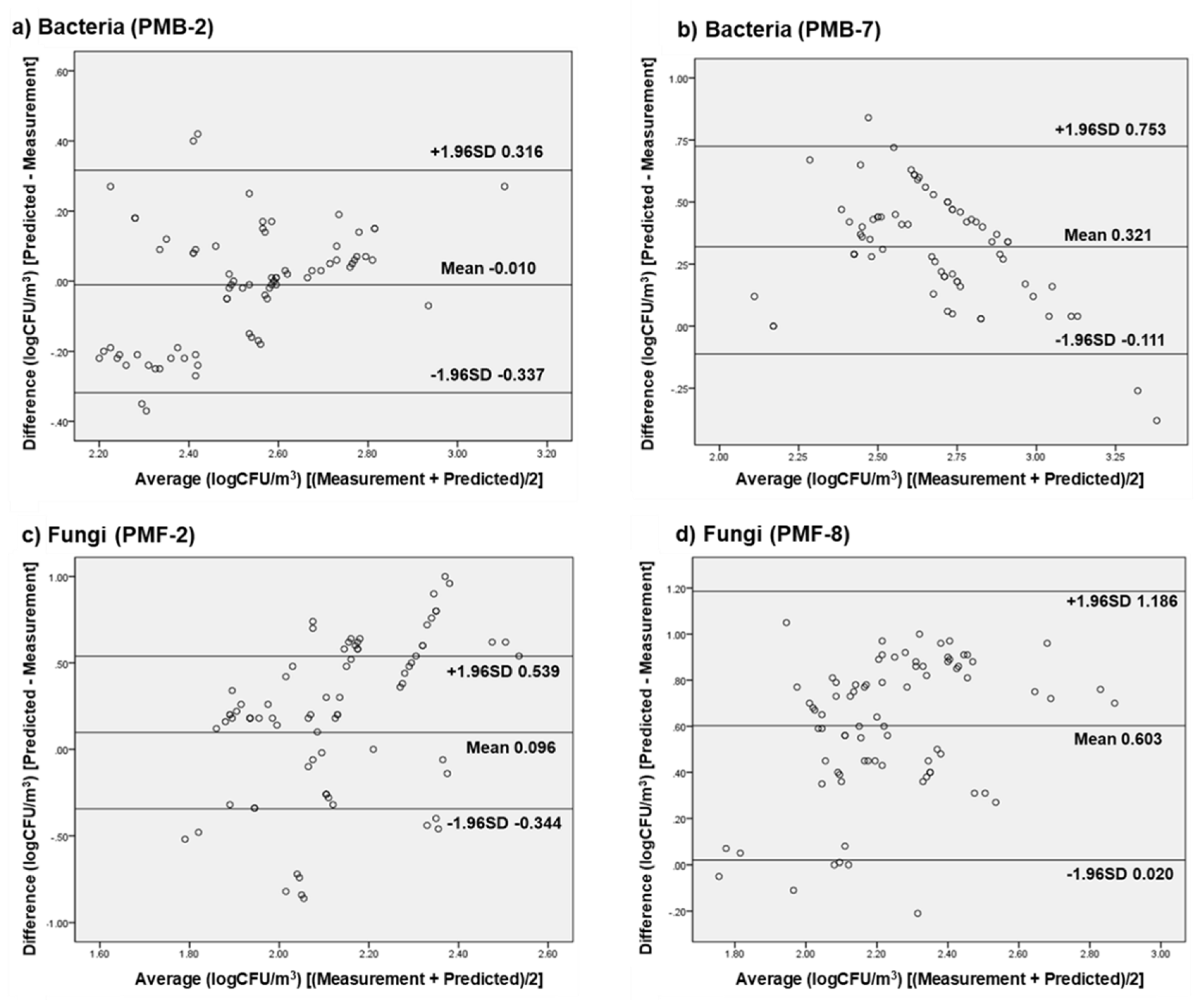 Ijerph 17 07237 g003