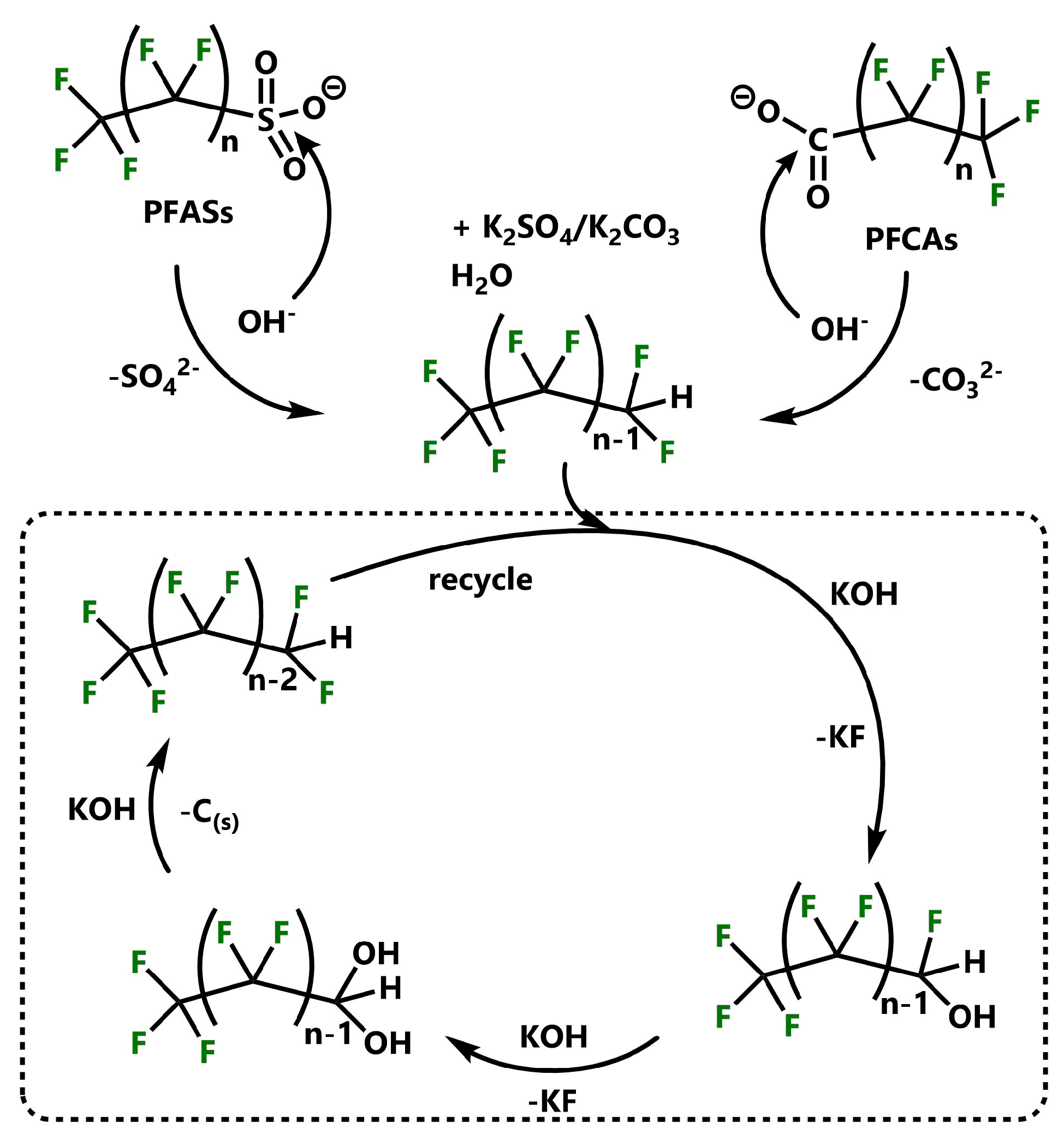 Ijerph 17 07242 g002 Ijerph 17 07242 g002