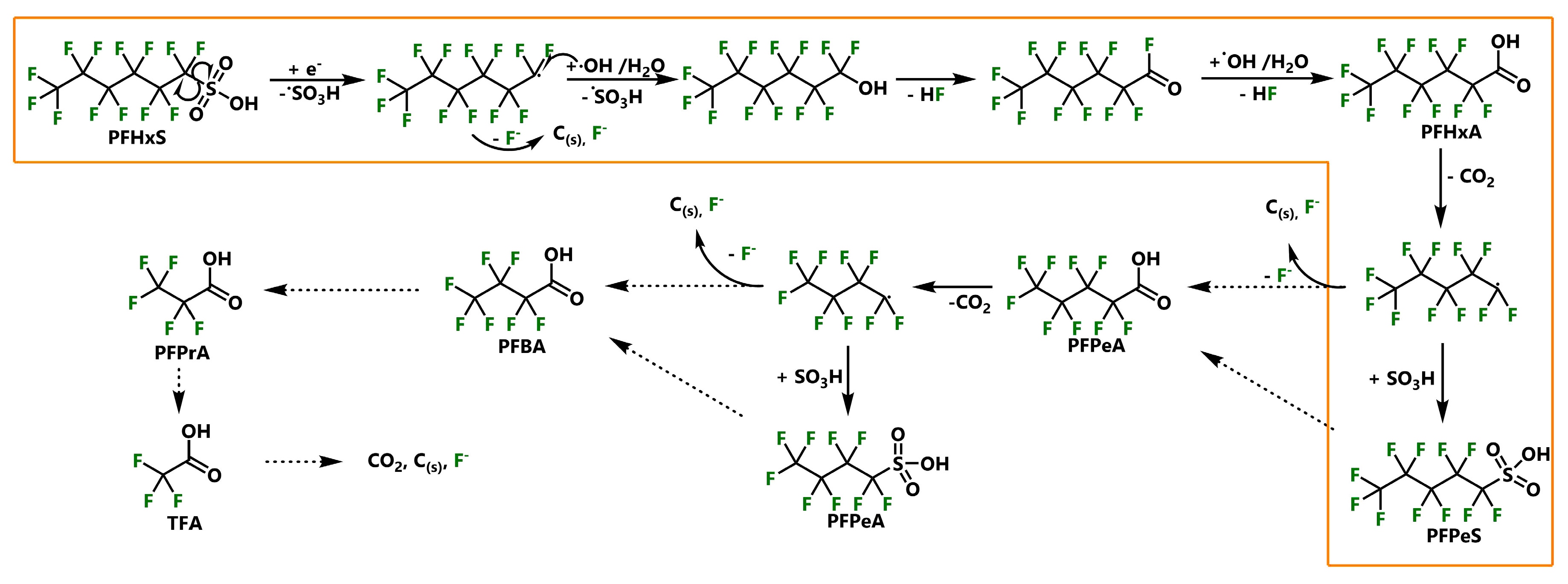 Ijerph 17 07242 g007 Ijerph 17 07242 g007