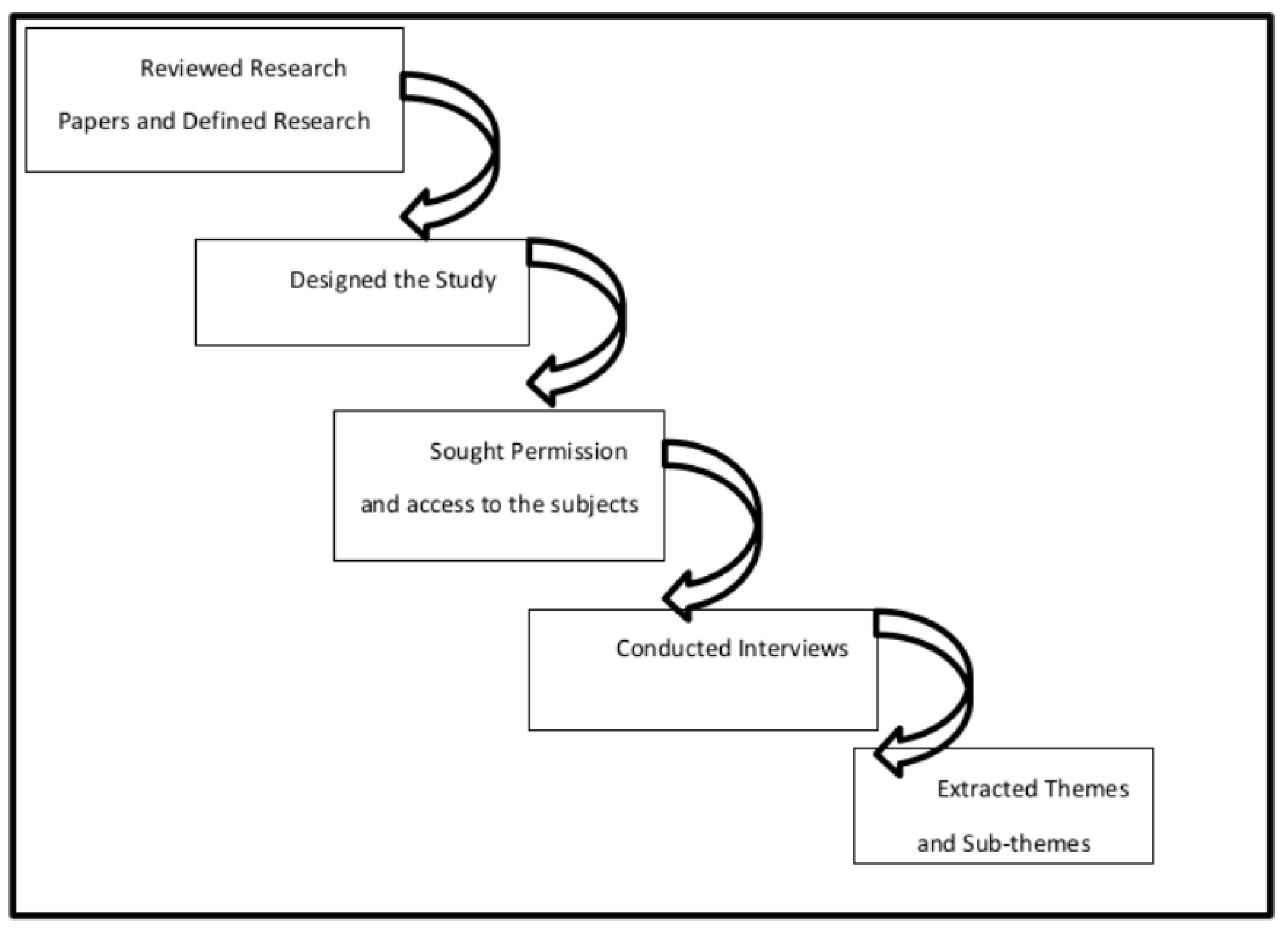 Ijerph 17 07244 g001