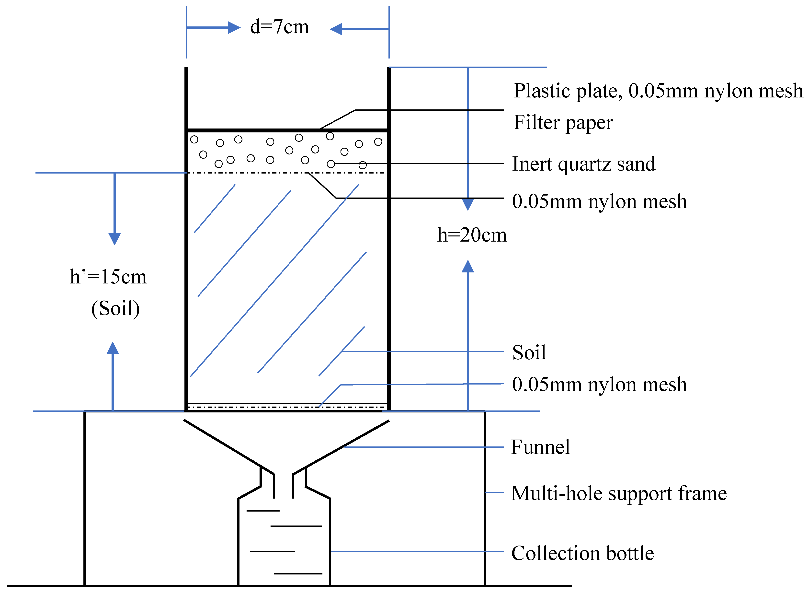 Ijerph 17 07246 g001 Ijerph 17 07246 g001