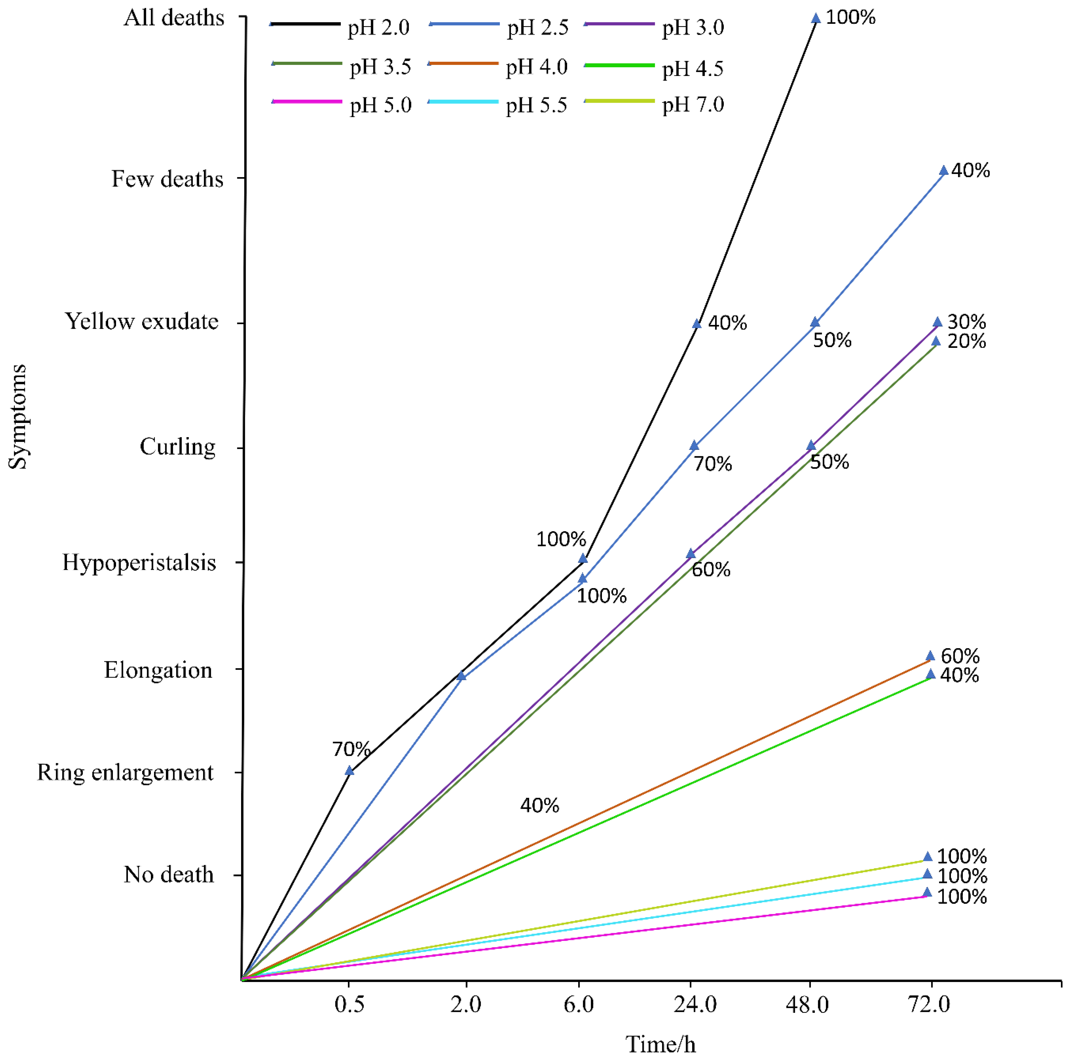 Ijerph 17 07246 g002 Ijerph 17 07246 g002