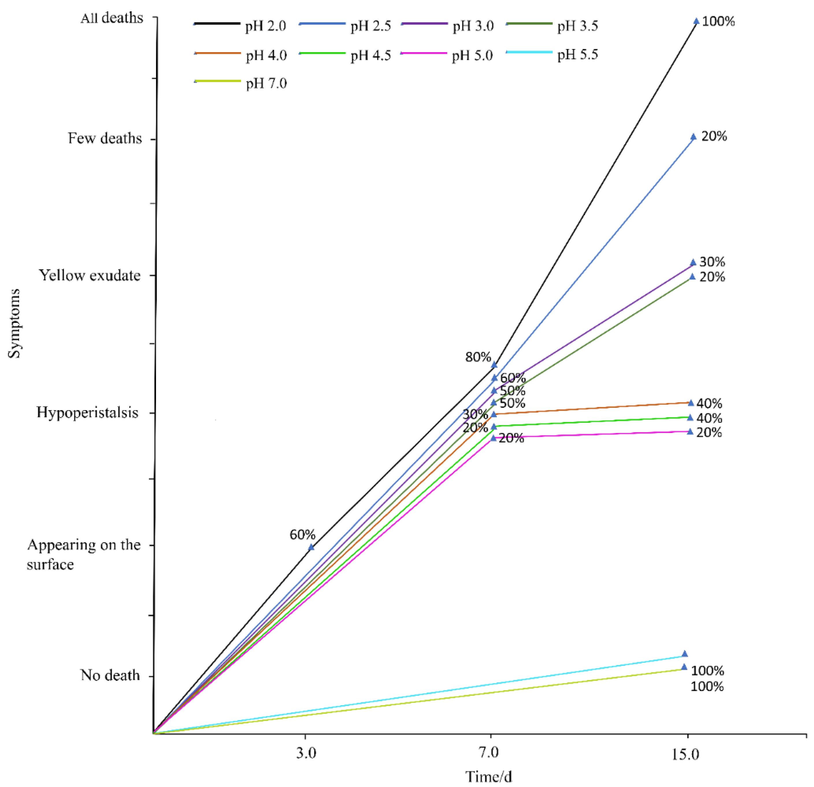 Ijerph 17 07246 g003 Ijerph 17 07246 g003