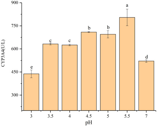 Physiological Responses of Earthworm Under Acid Rain Stress Physiological Responses of Earthworm Under Acid Rain Stress