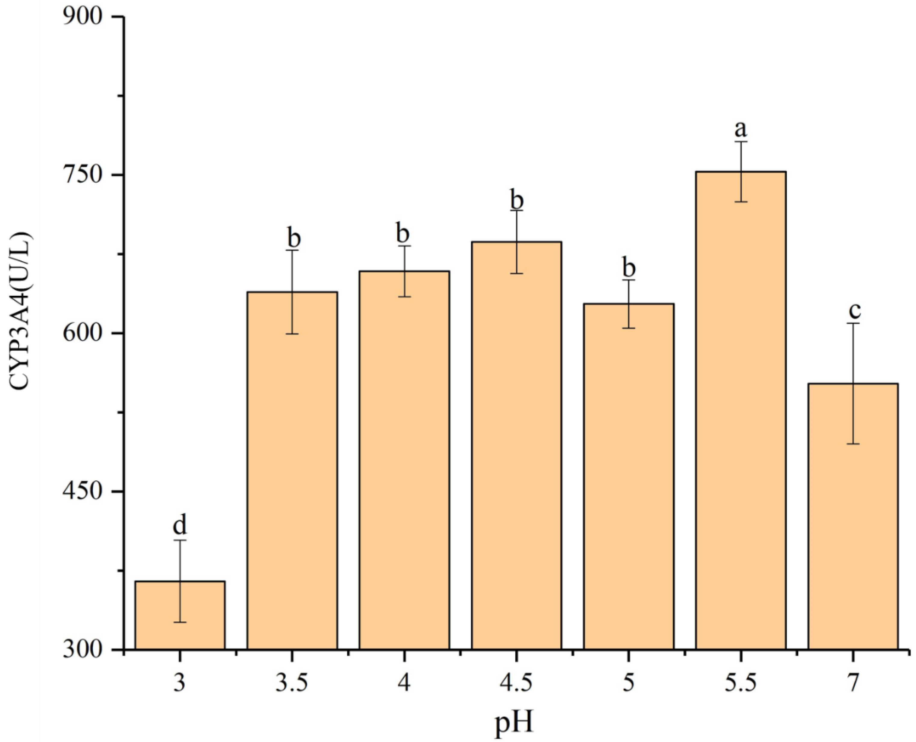 Ijerph 17 07246 g013 Ijerph 17 07246 g013