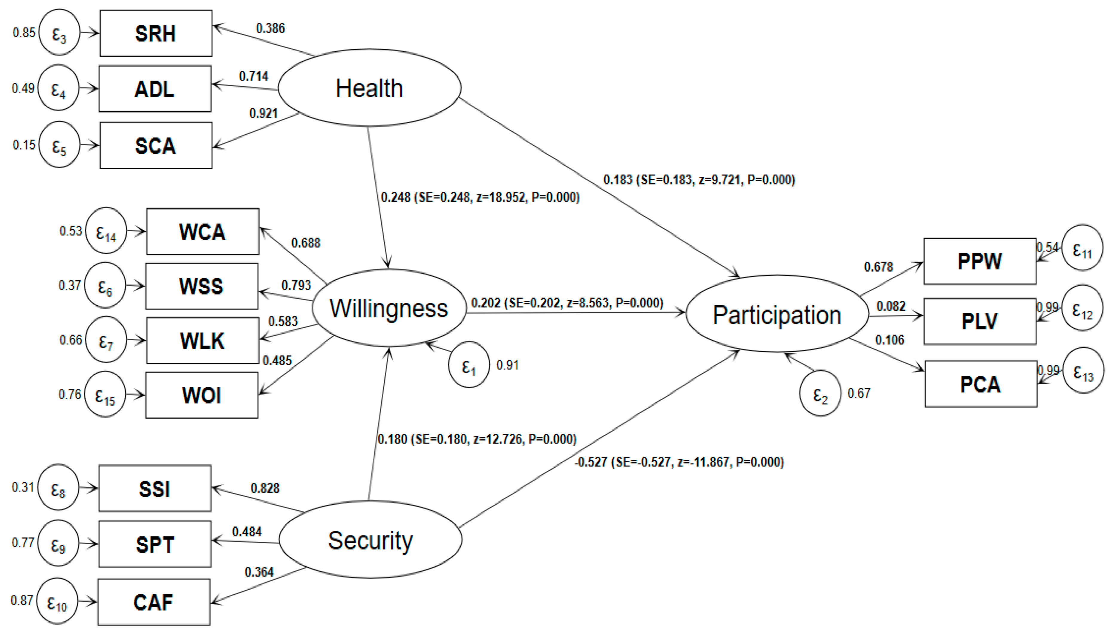 Ijerph 17 07255 g003 Ijerph 17 07255 g003