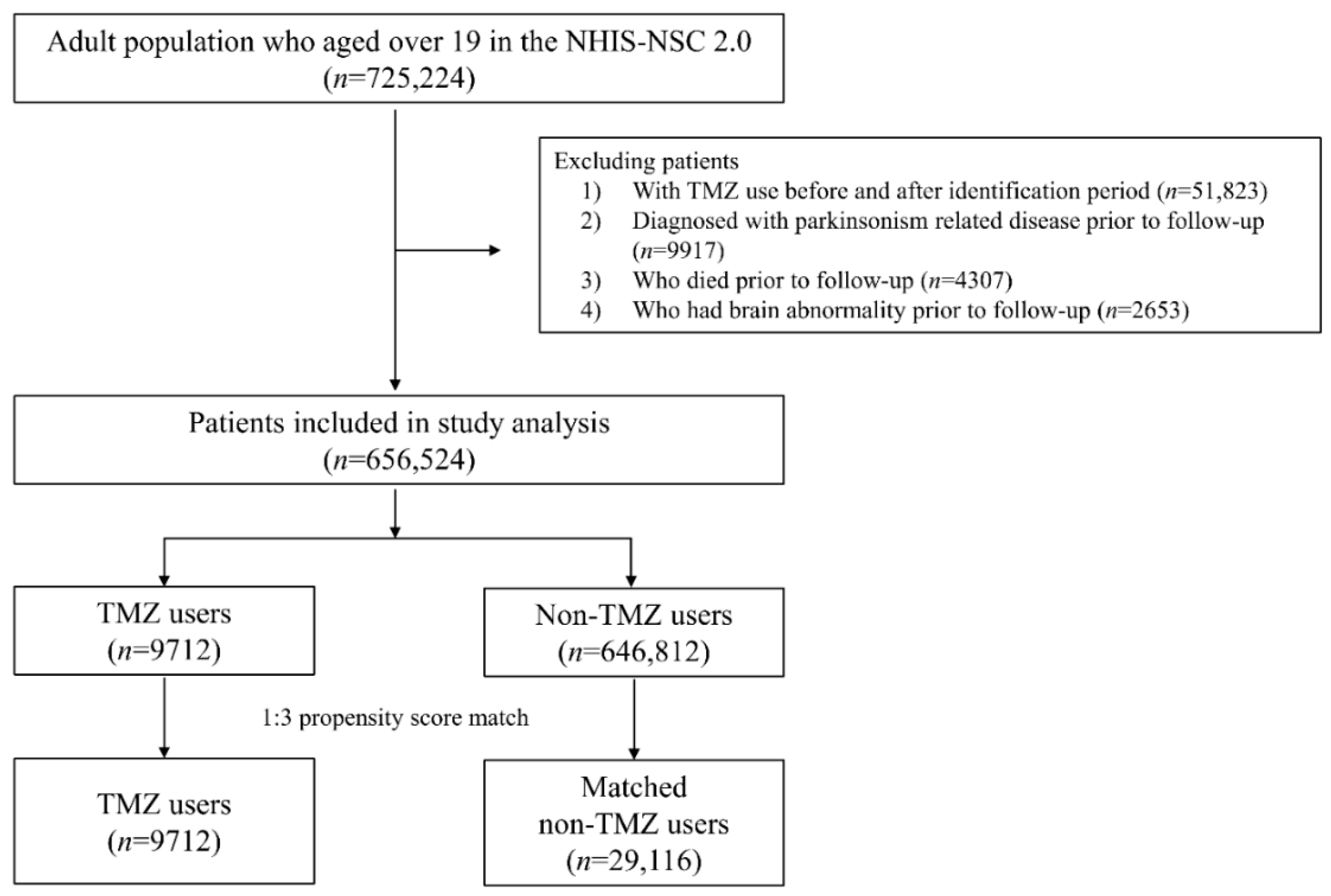 Ijerph 17 07256 g001