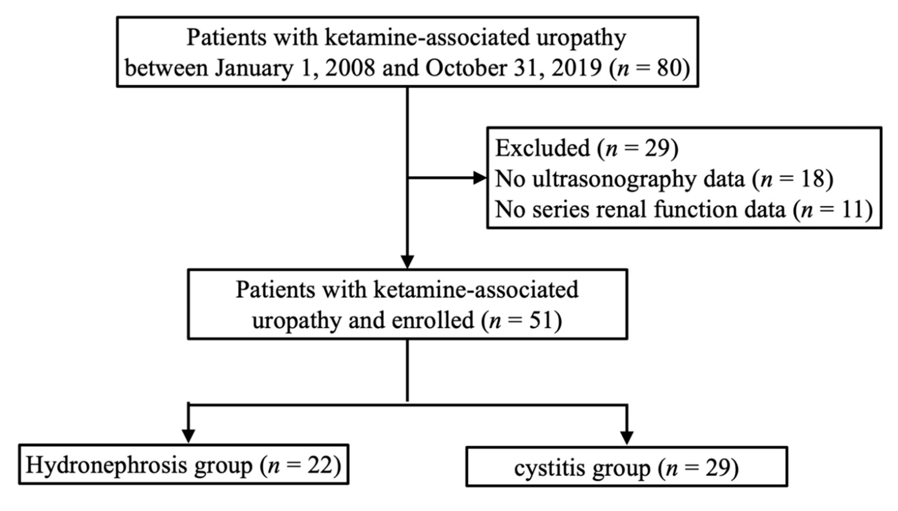 Ijerph 17 07260 g001