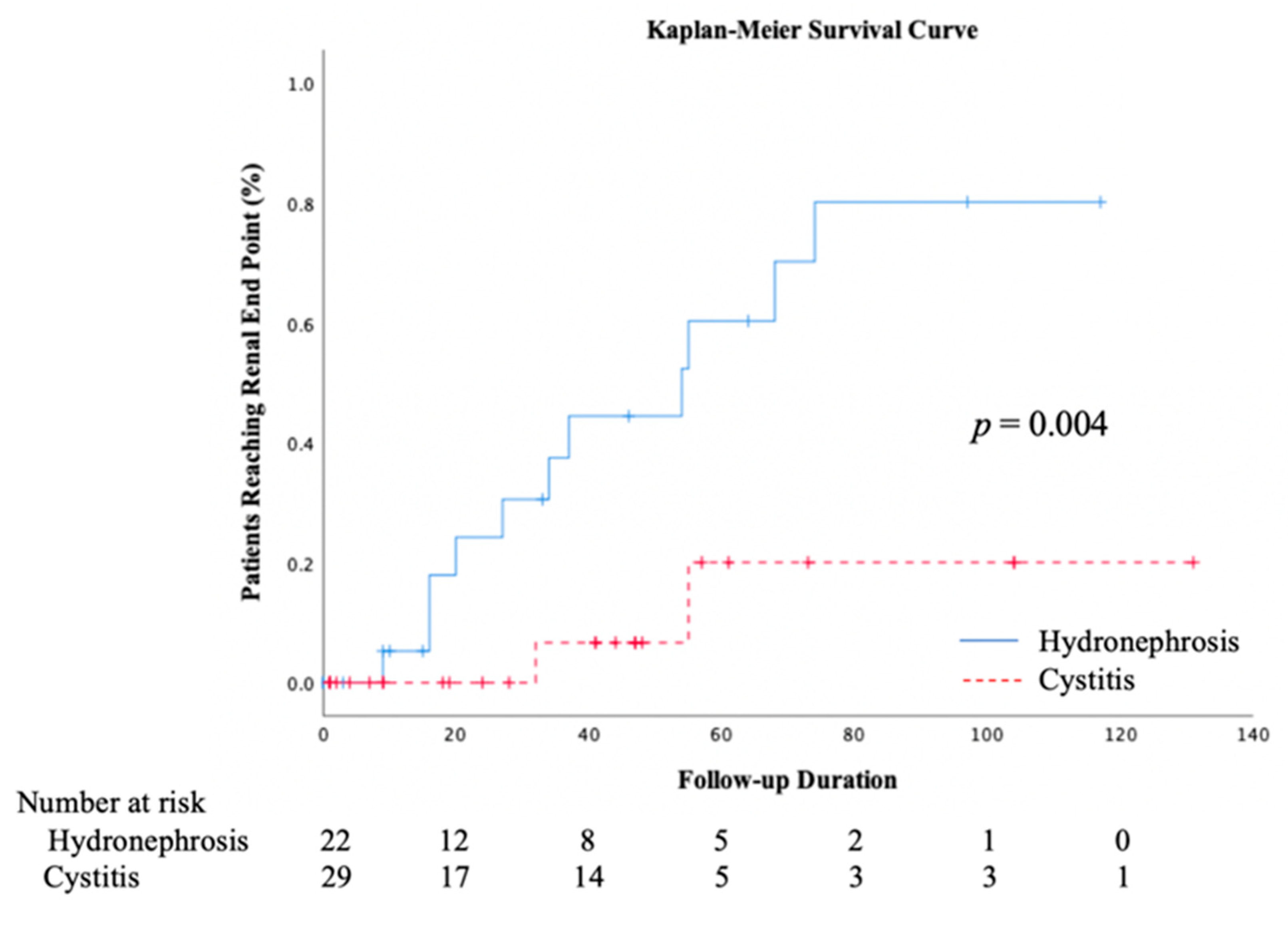 Ijerph 17 07260 g003