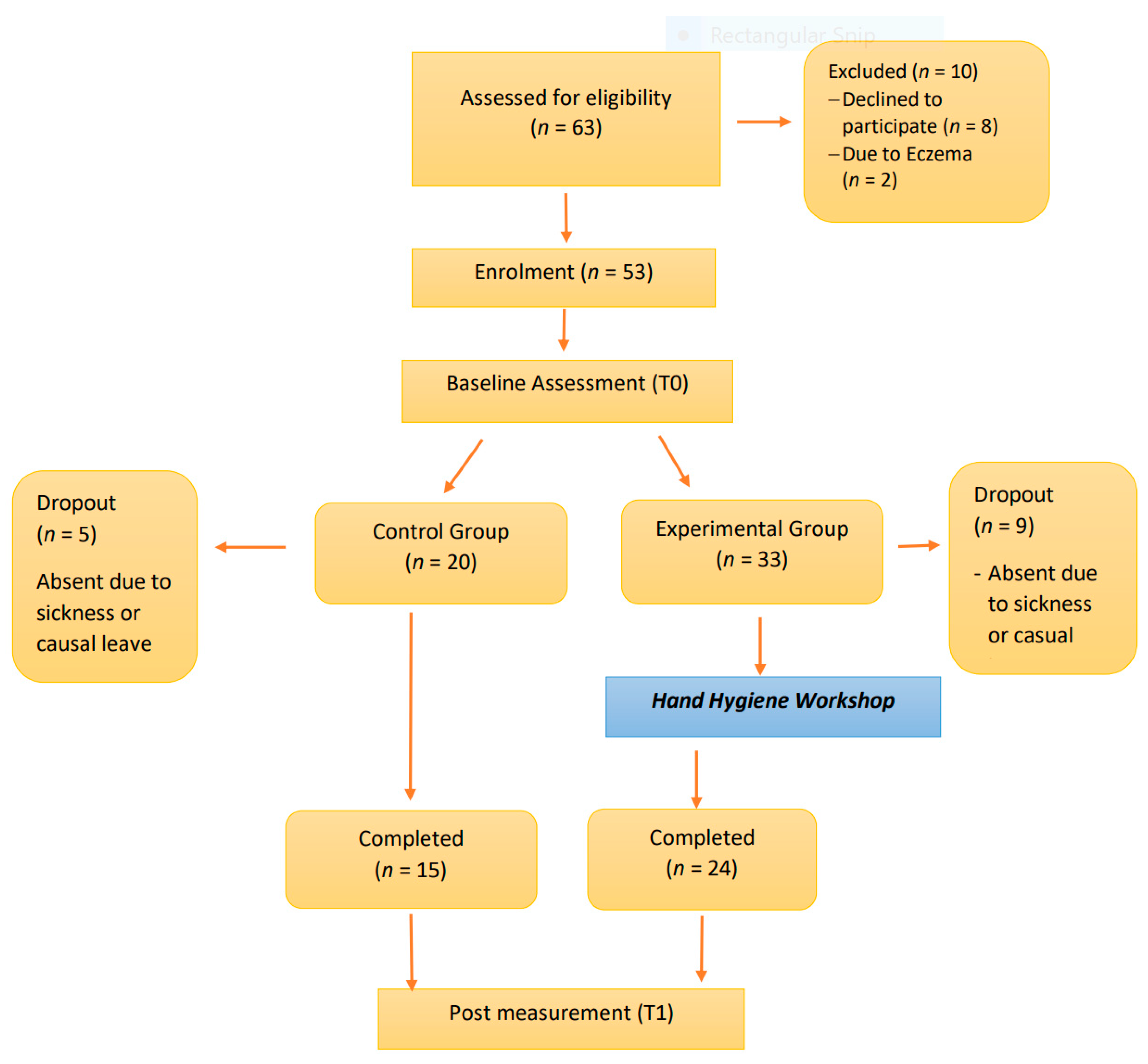 Ijerph 17 07264 g007