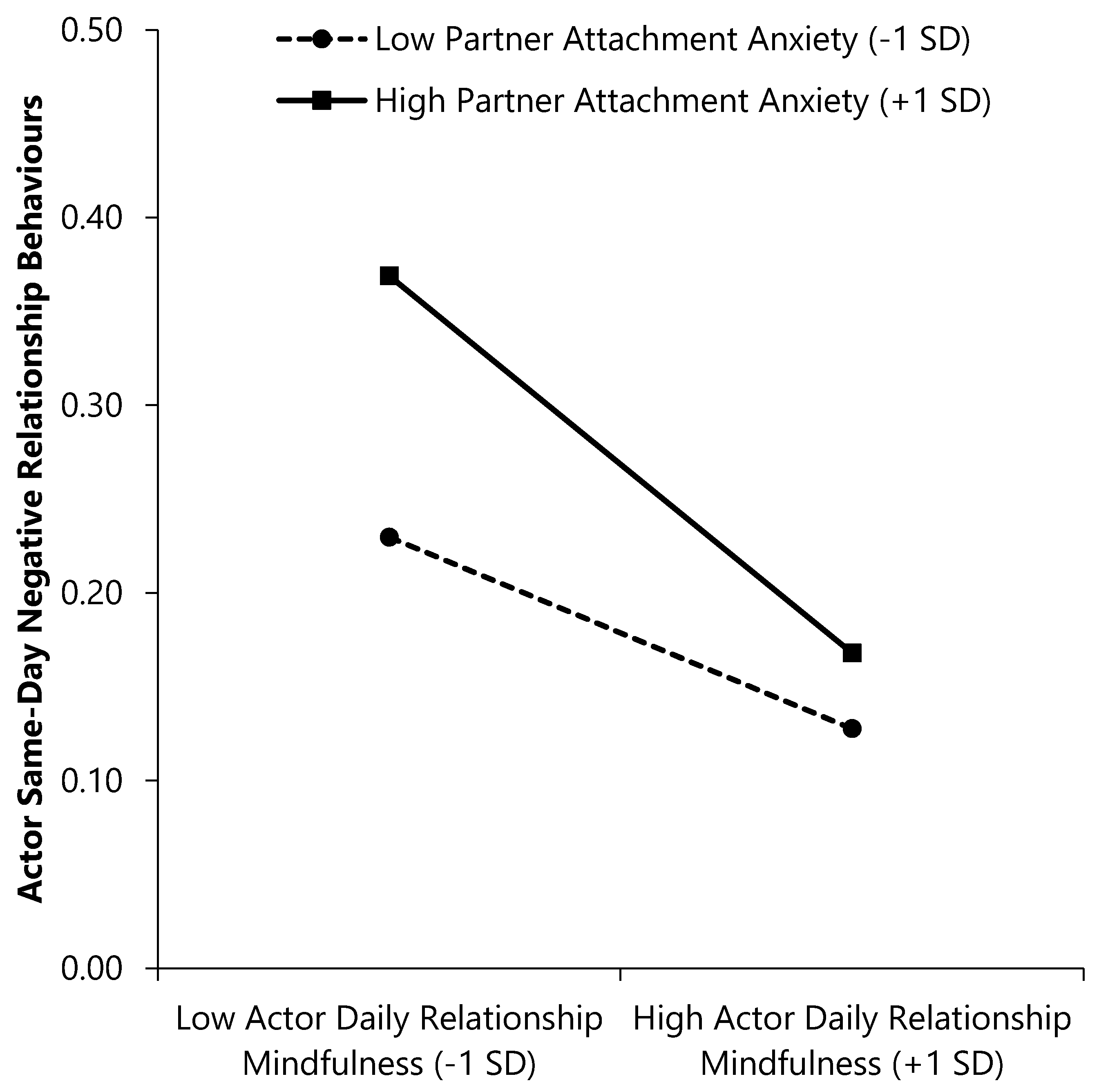 Ijerph 17 07267 g001 Ijerph 17 07267 g001