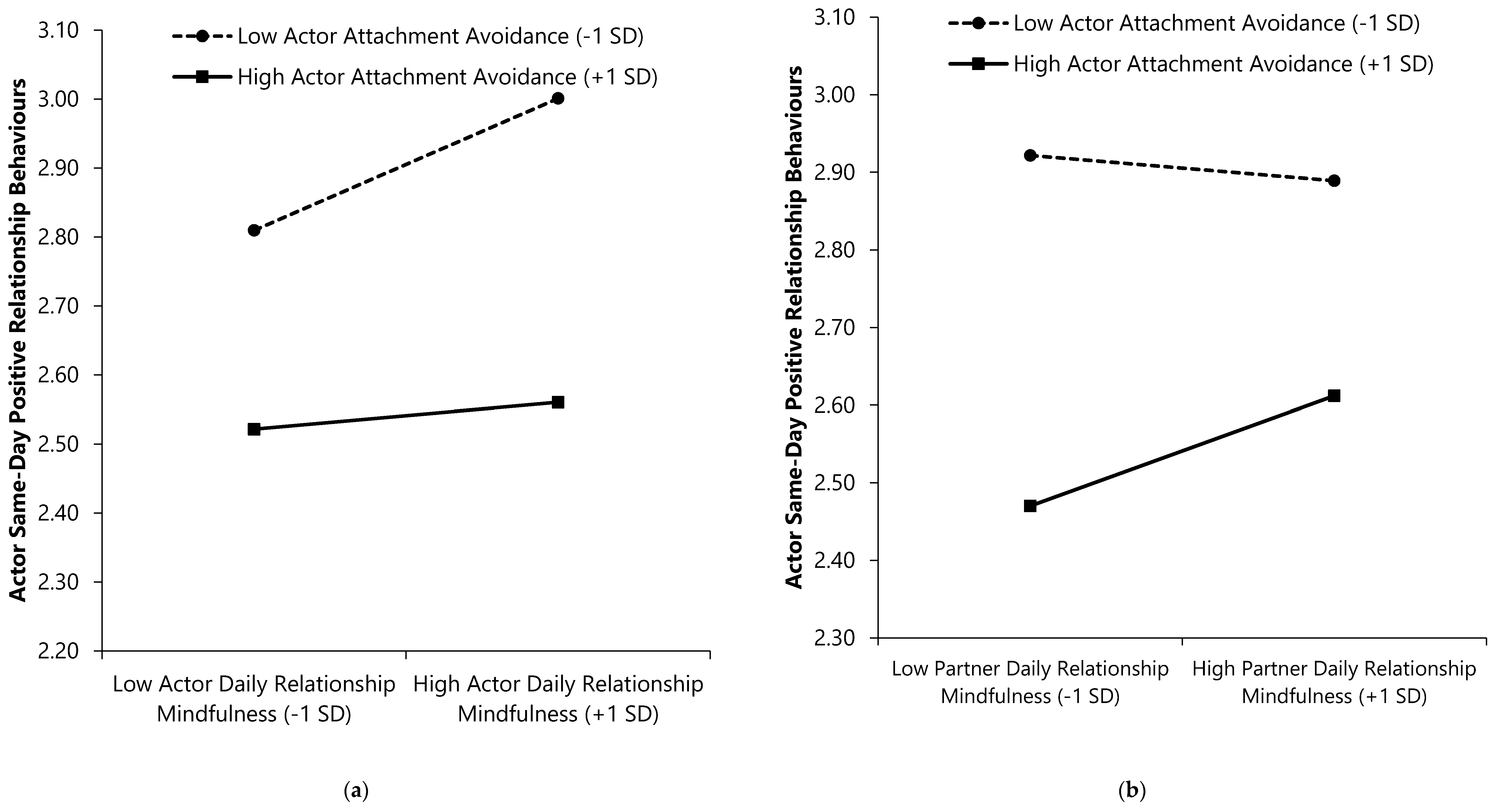 Ijerph 17 07267 g004a Ijerph 17 07267 g004a
