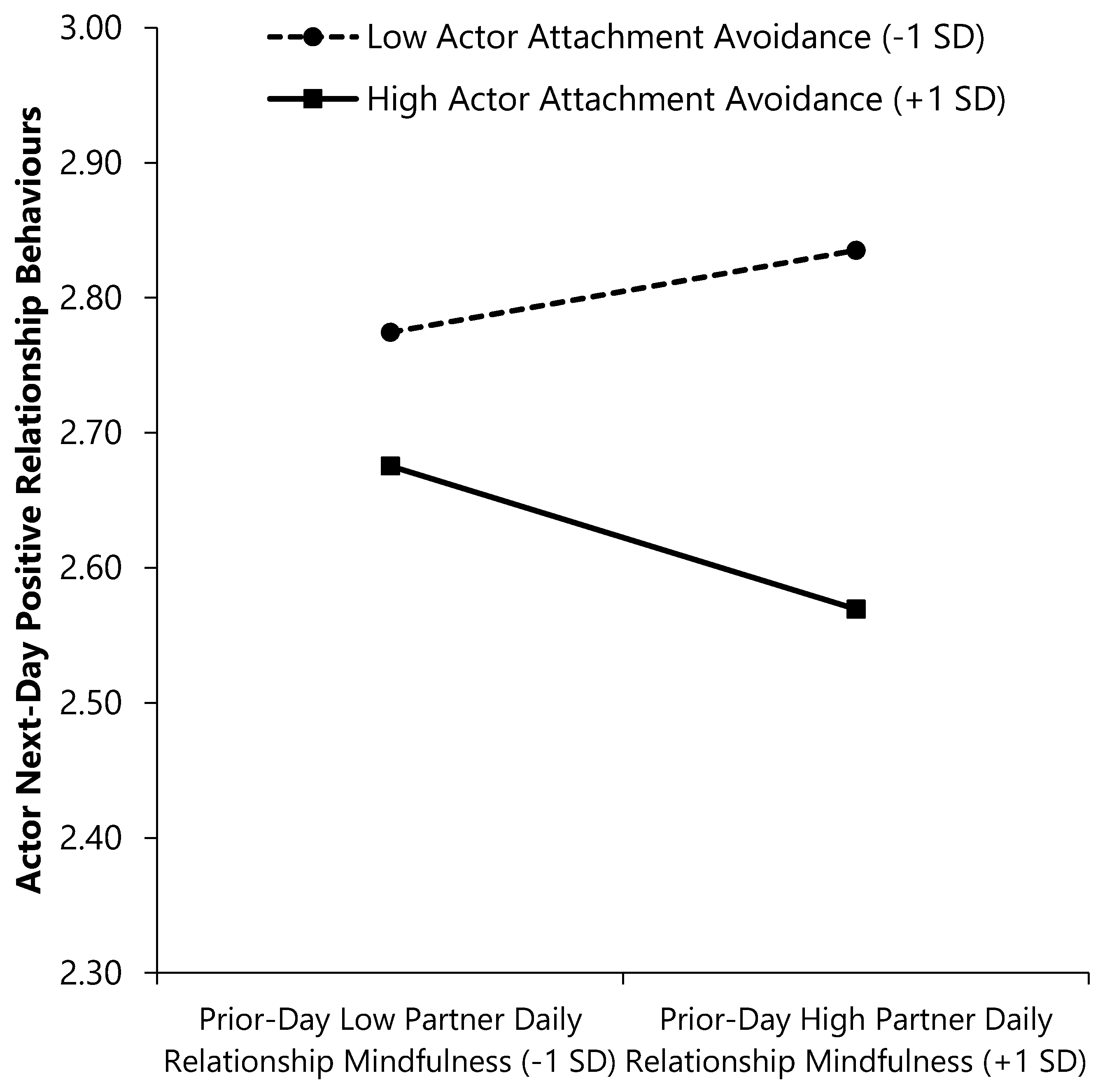 Ijerph 17 07267 g005 Ijerph 17 07267 g005
