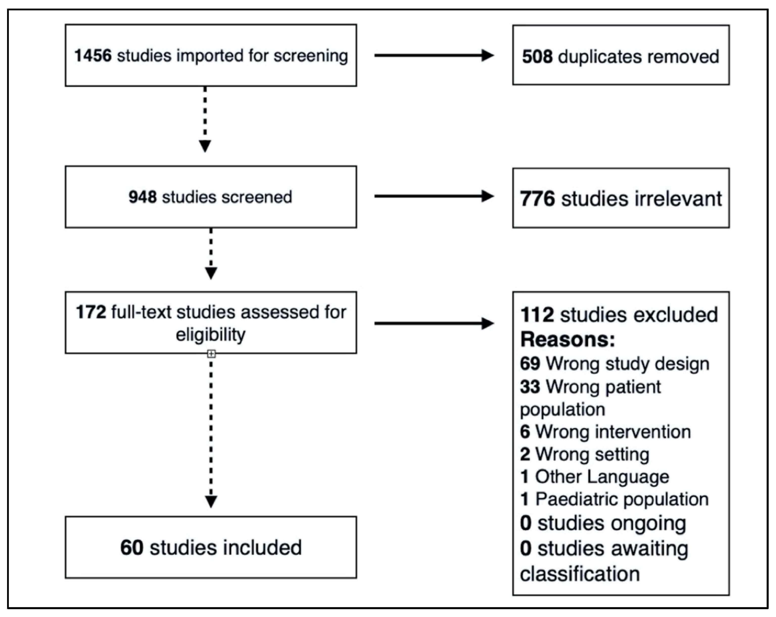 IJERPH Free Full-Text Sex Differences in Exercise-Induced Bronchoconstriction in Athletes A Systematic Review and Meta-Analysis