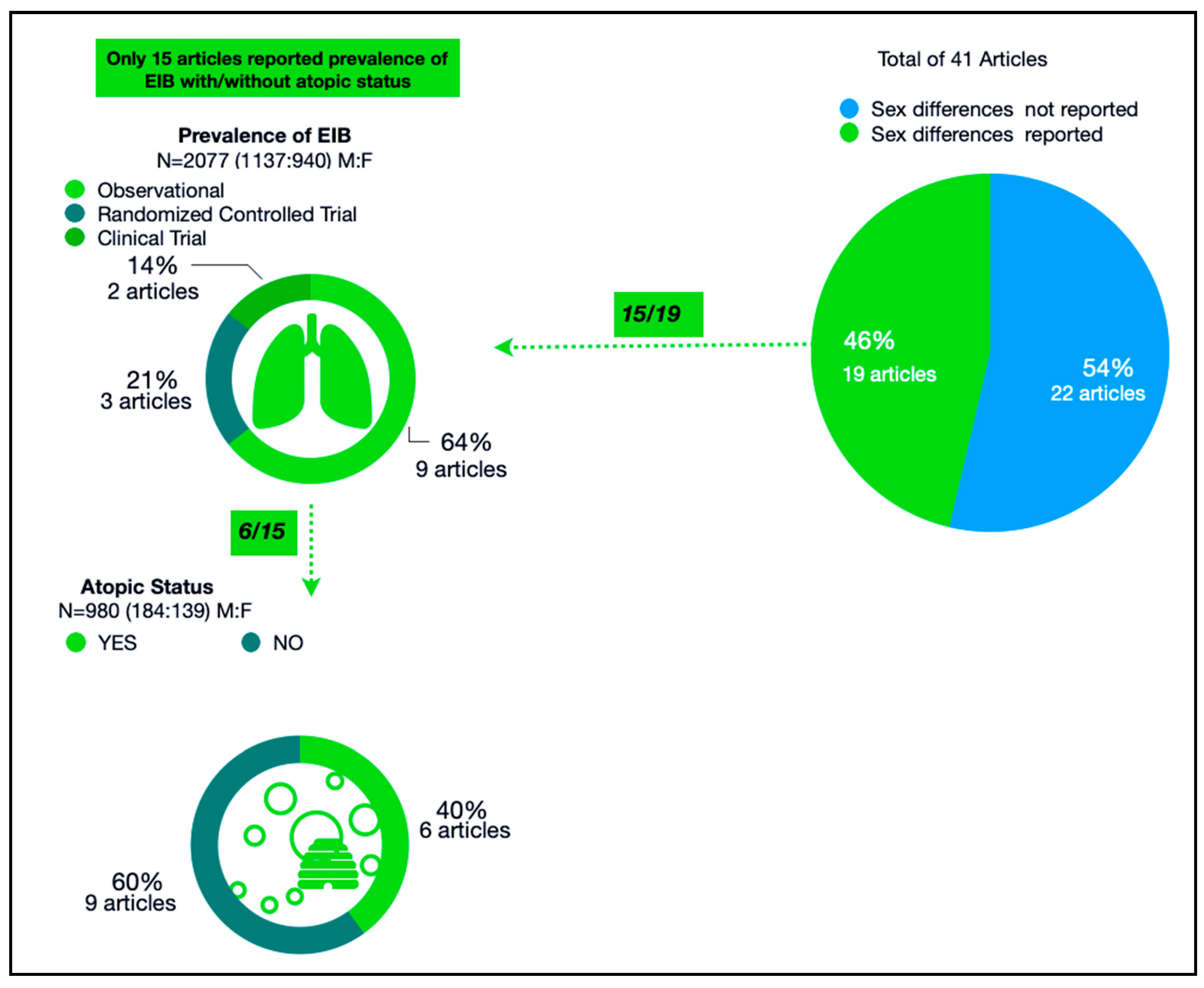 Ijerph 17 07270 g004