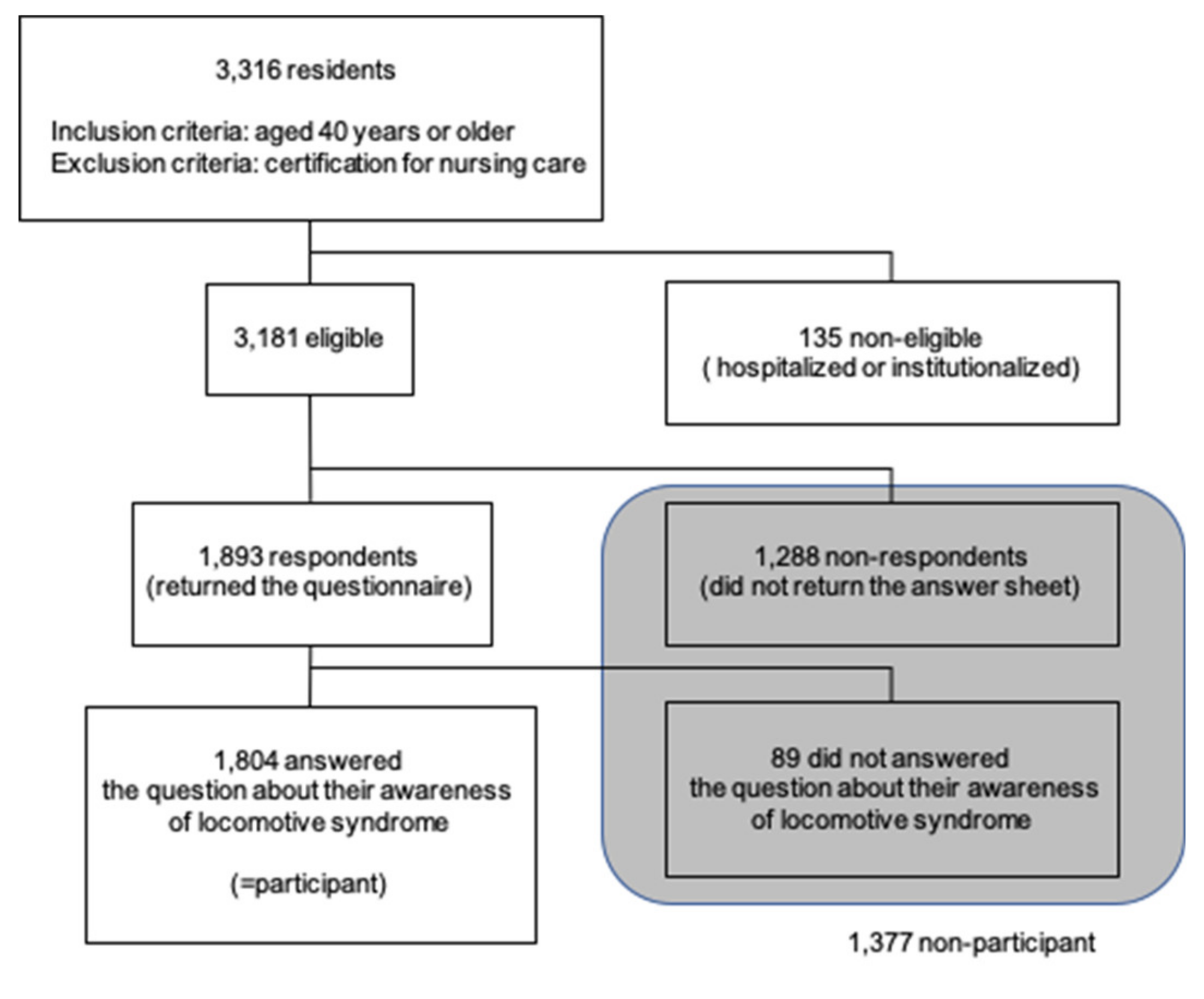 Ijerph 17 07272 g001 Ijerph 17 07272 g001