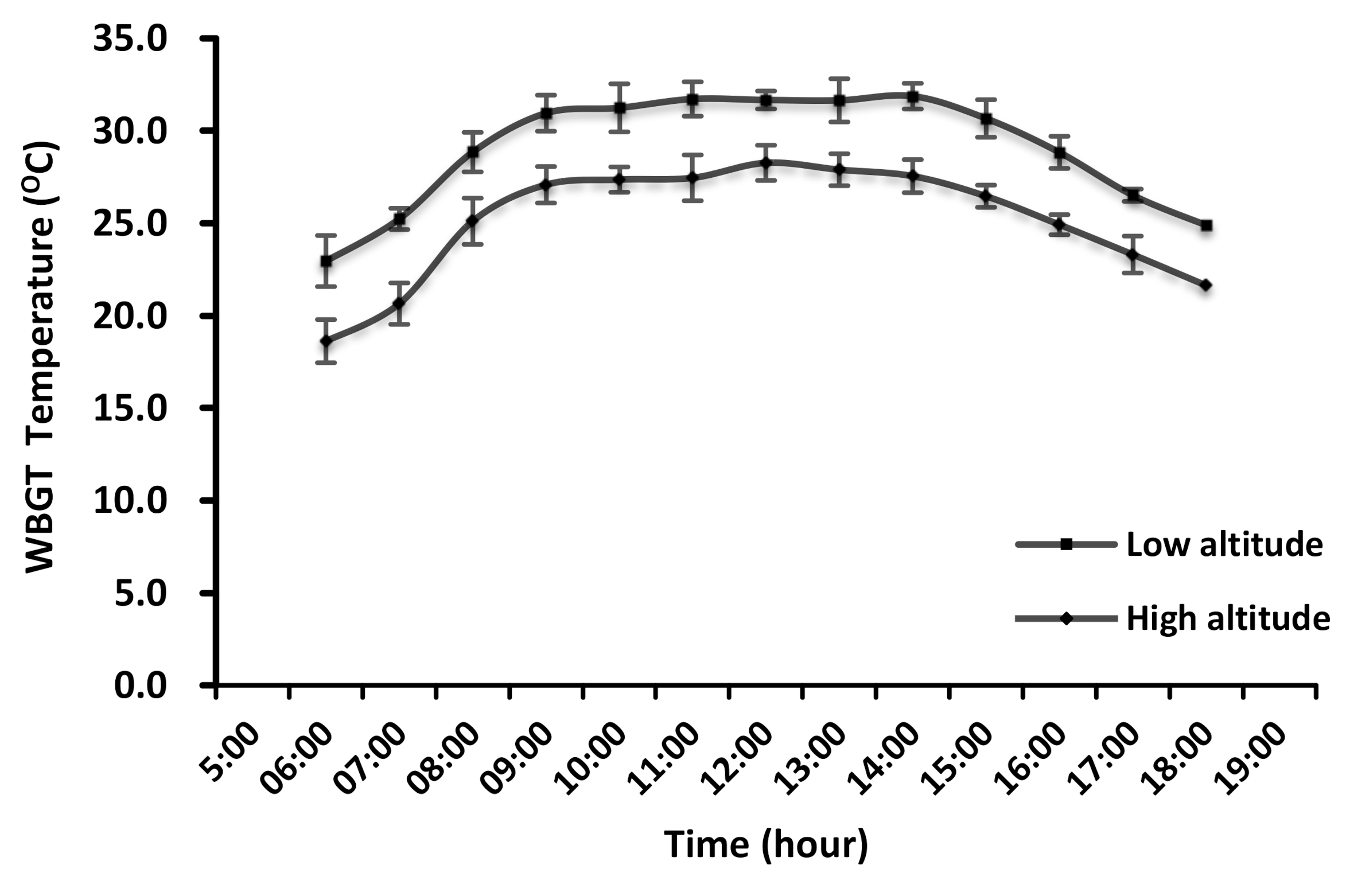 Ijerph 17 07273 g001 Ijerph 17 07273 g001