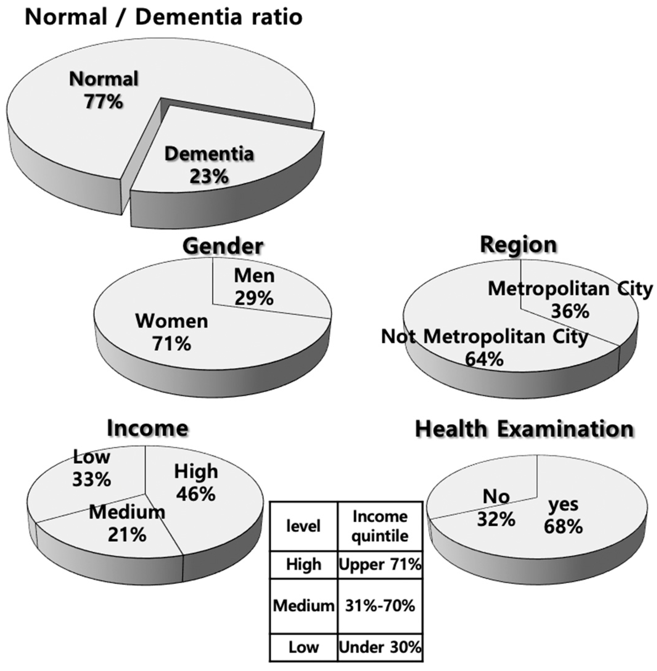 Ijerph 17 07274 g002