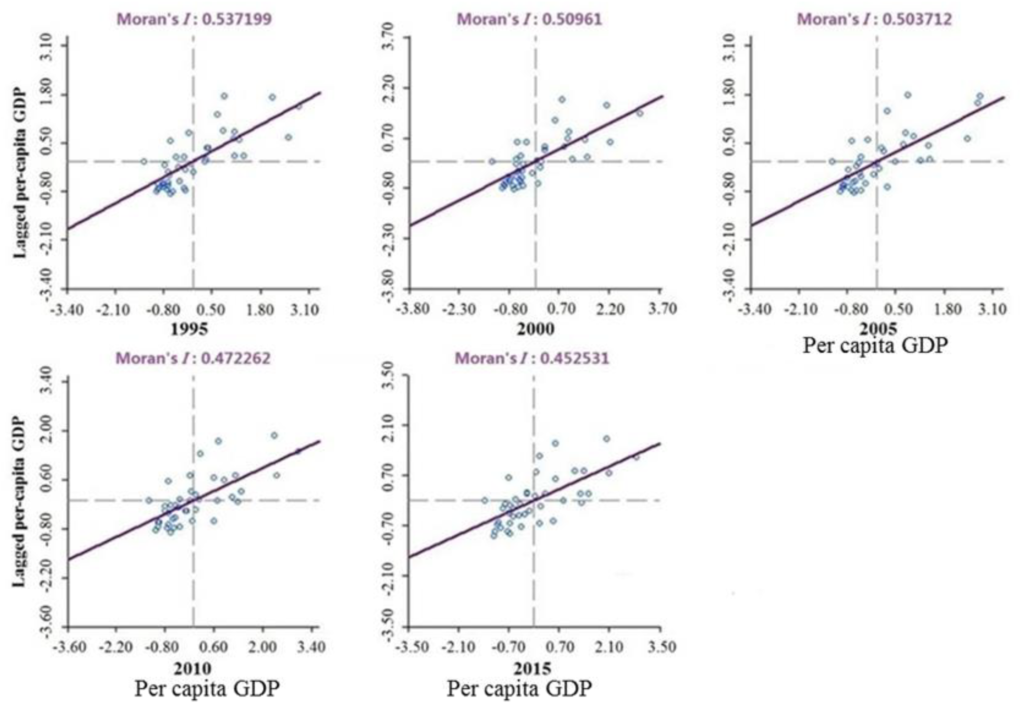 Ijerph 17 07276 g005