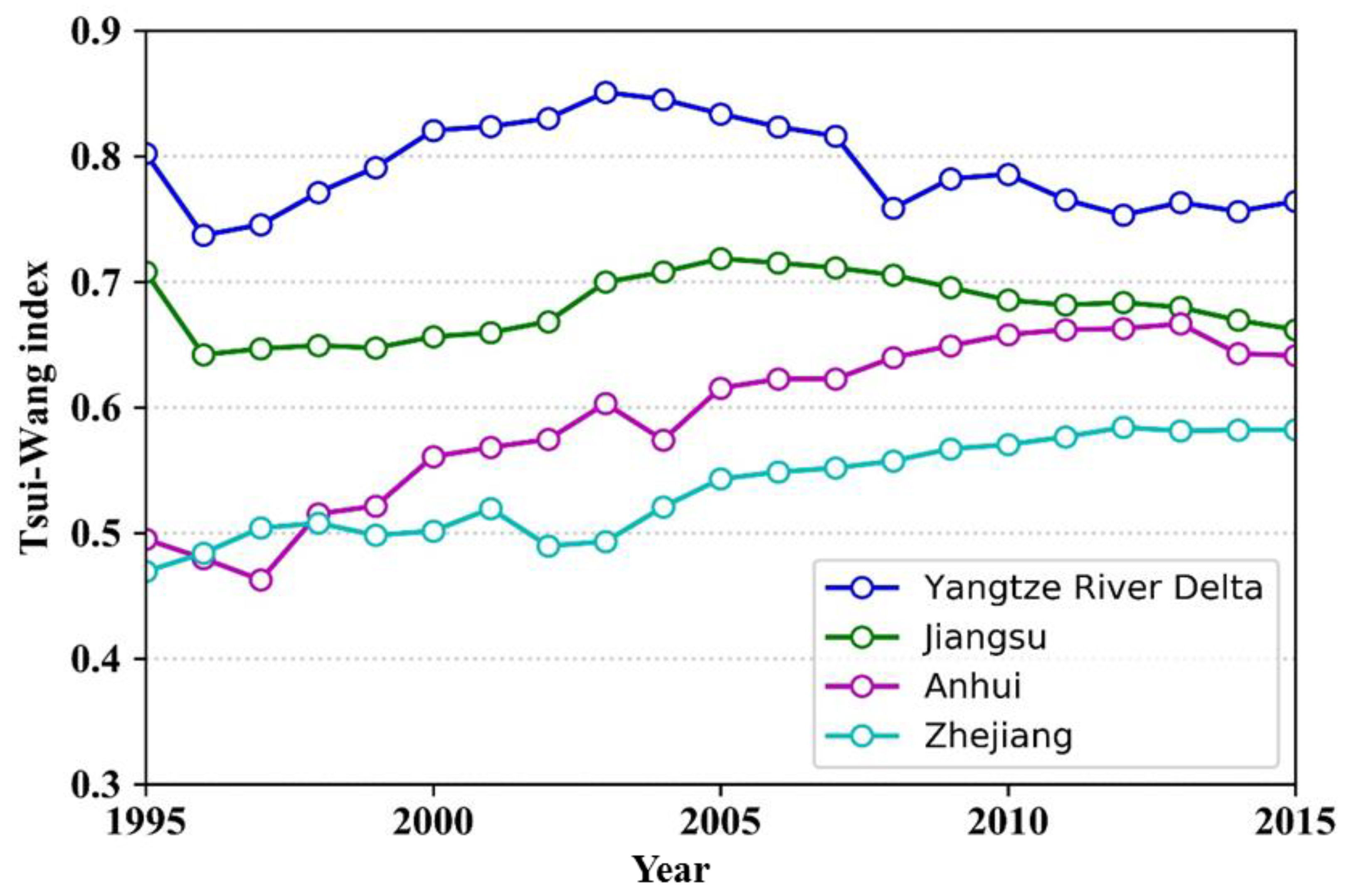 Ijerph 17 07276 g007