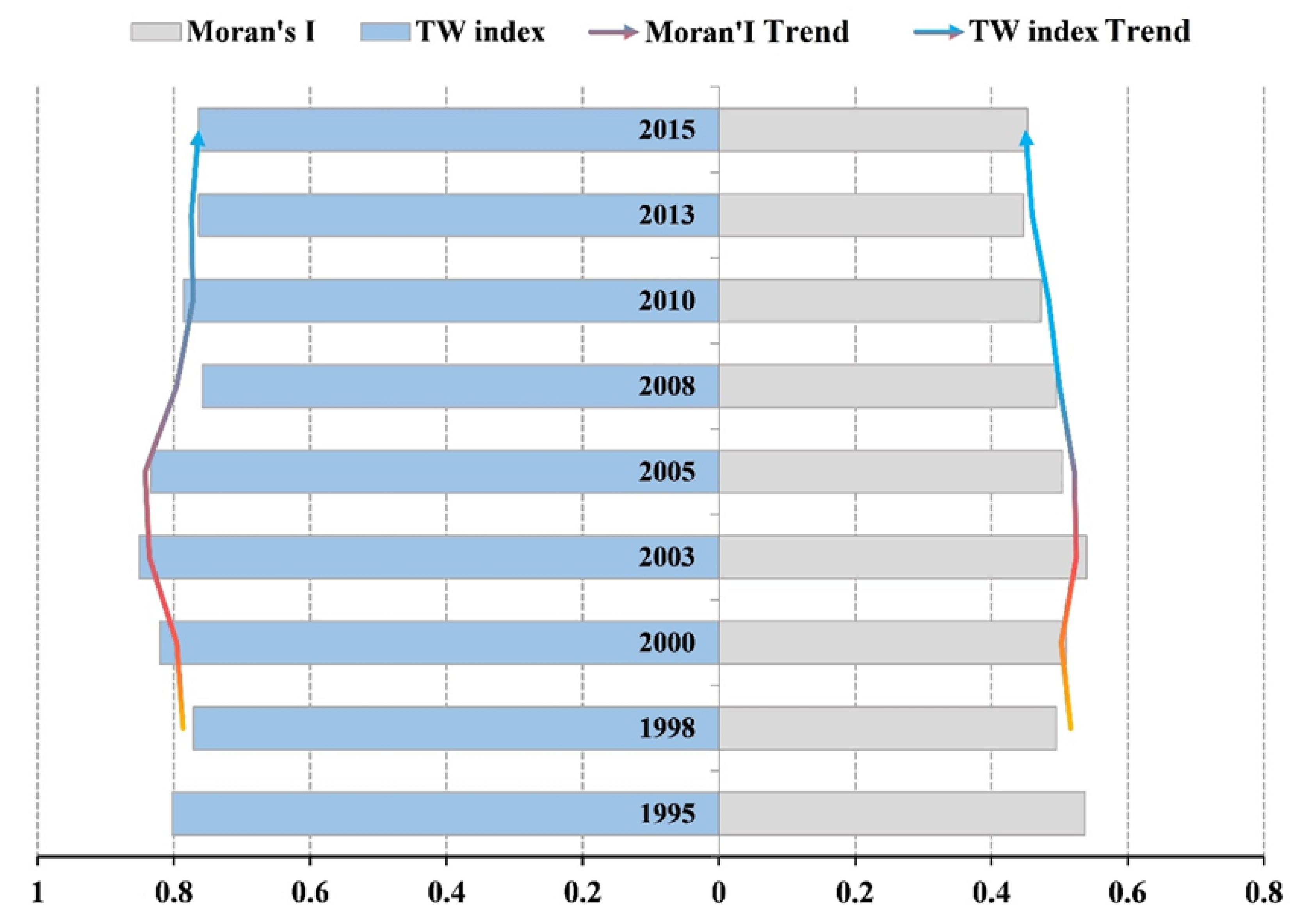Ijerph 17 07276 g008