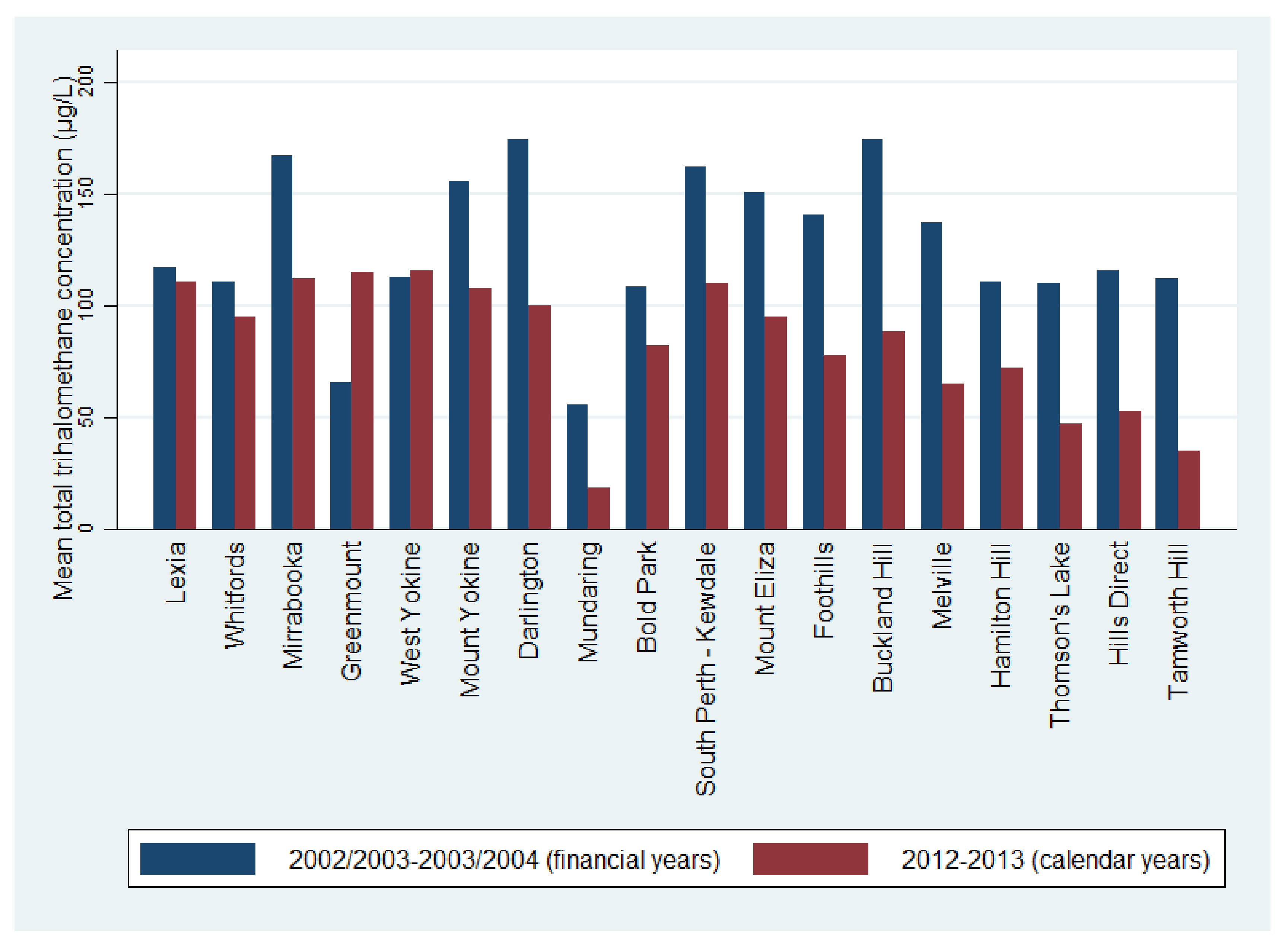 Ijerph 17 07280 g002