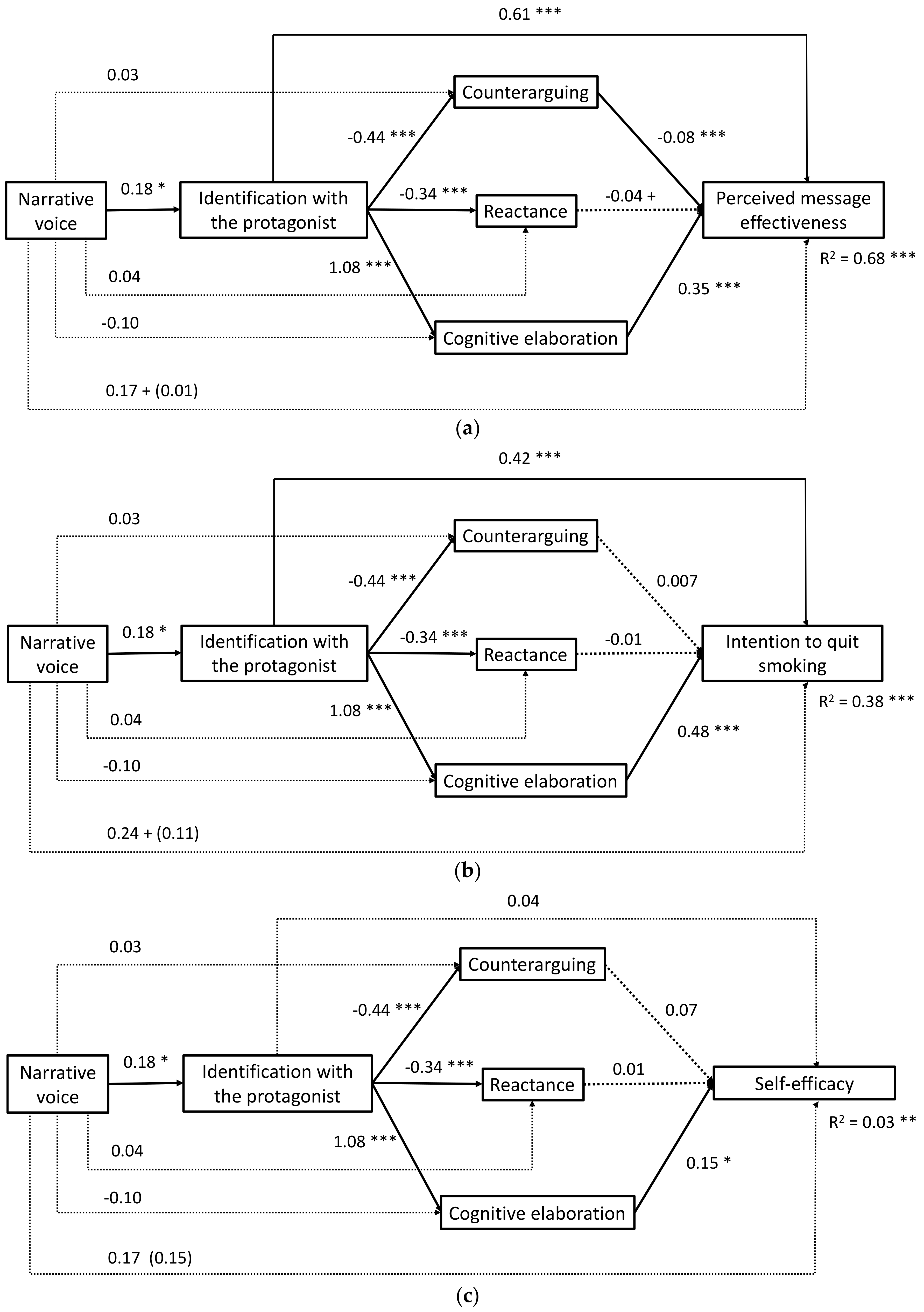 Ijerph 17 07281 g002a