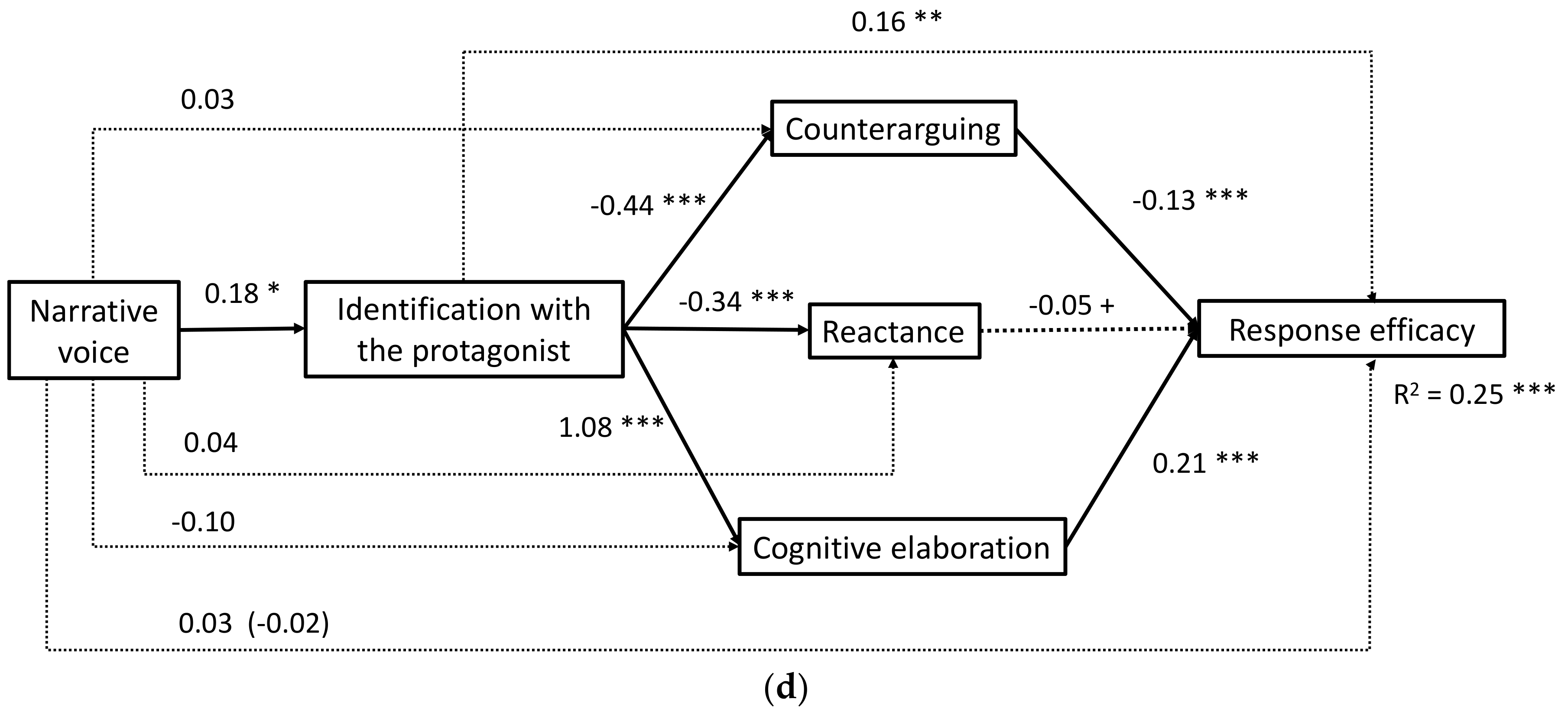 Ijerph 17 07281 g002b