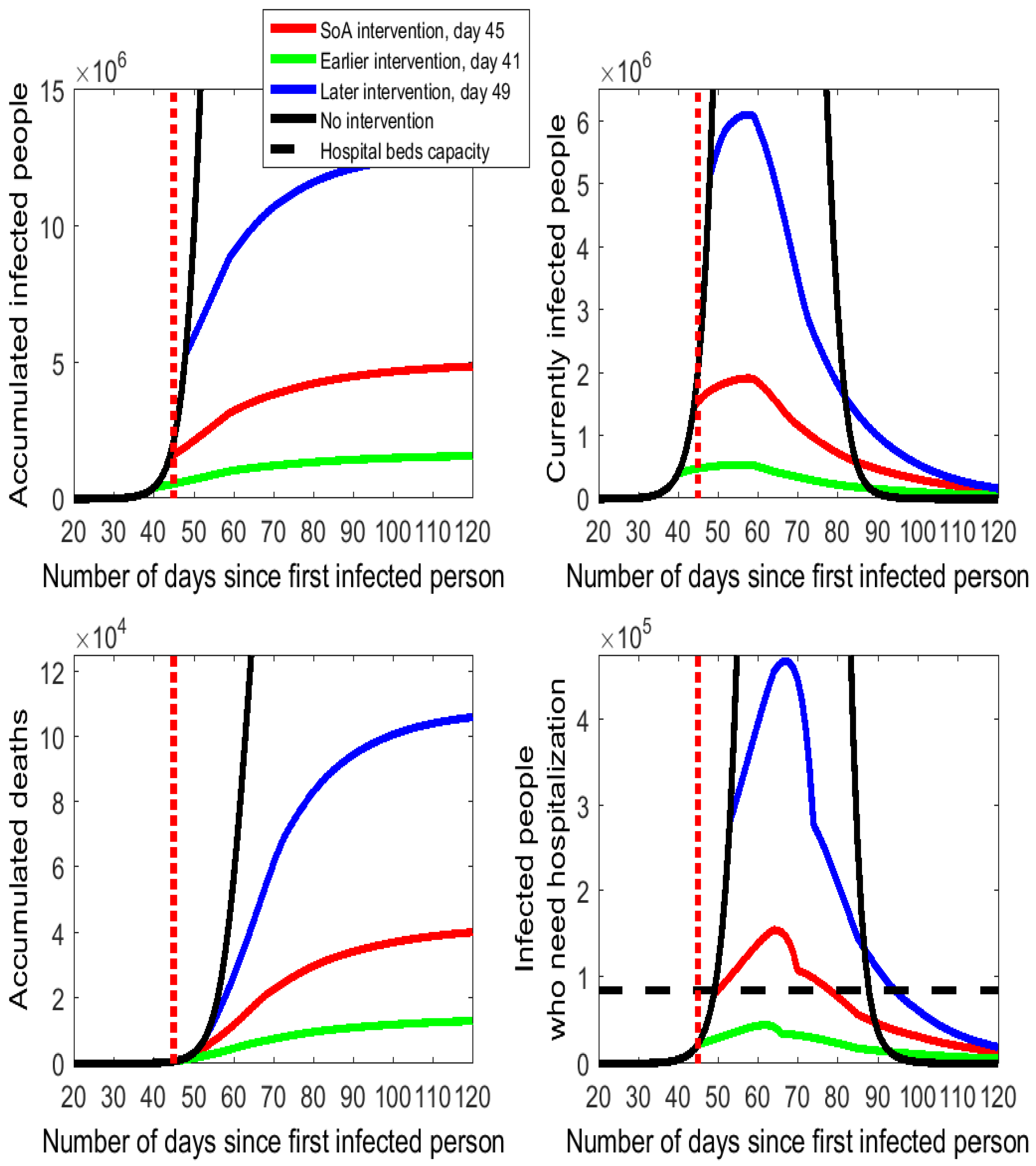 Ijerph 17 07283 g002